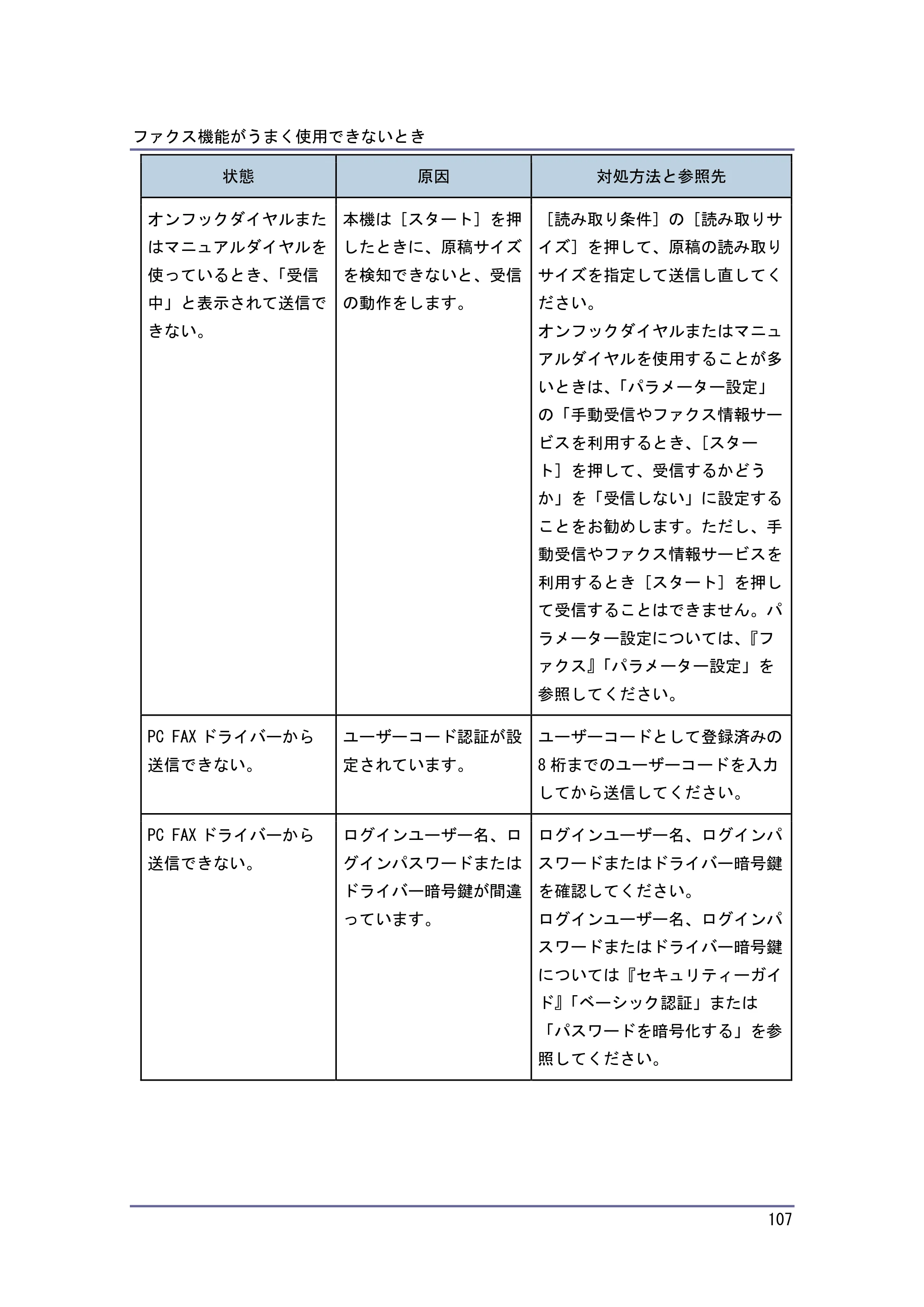 キヤノン PostScript3 こまったときには （PDF形式／2.58Mバイト） — 原本ページ — 108ページ