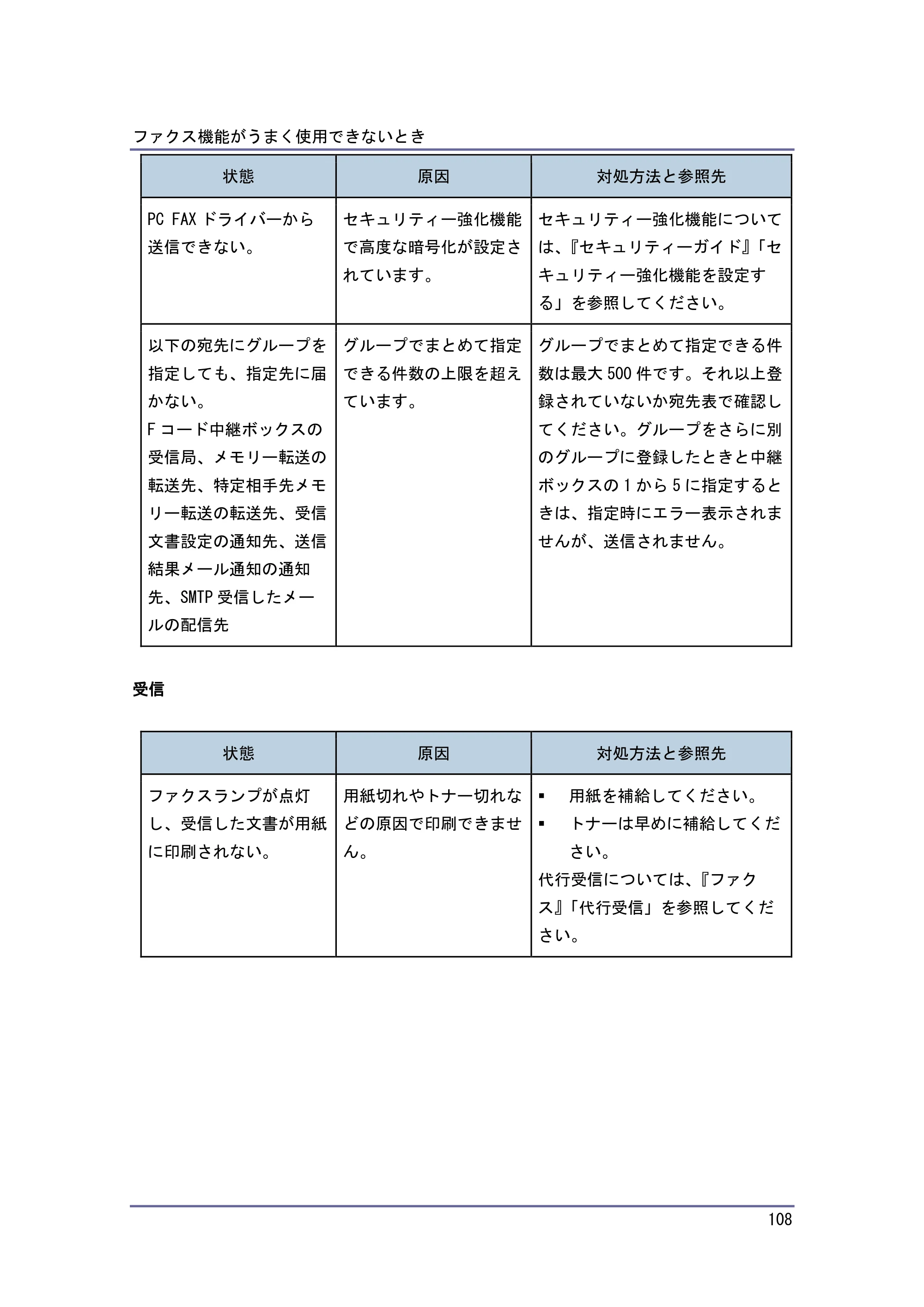 キヤノン PostScript3 こまったときには （PDF形式／2.58Mバイト） — 原本ページ — 109ページ