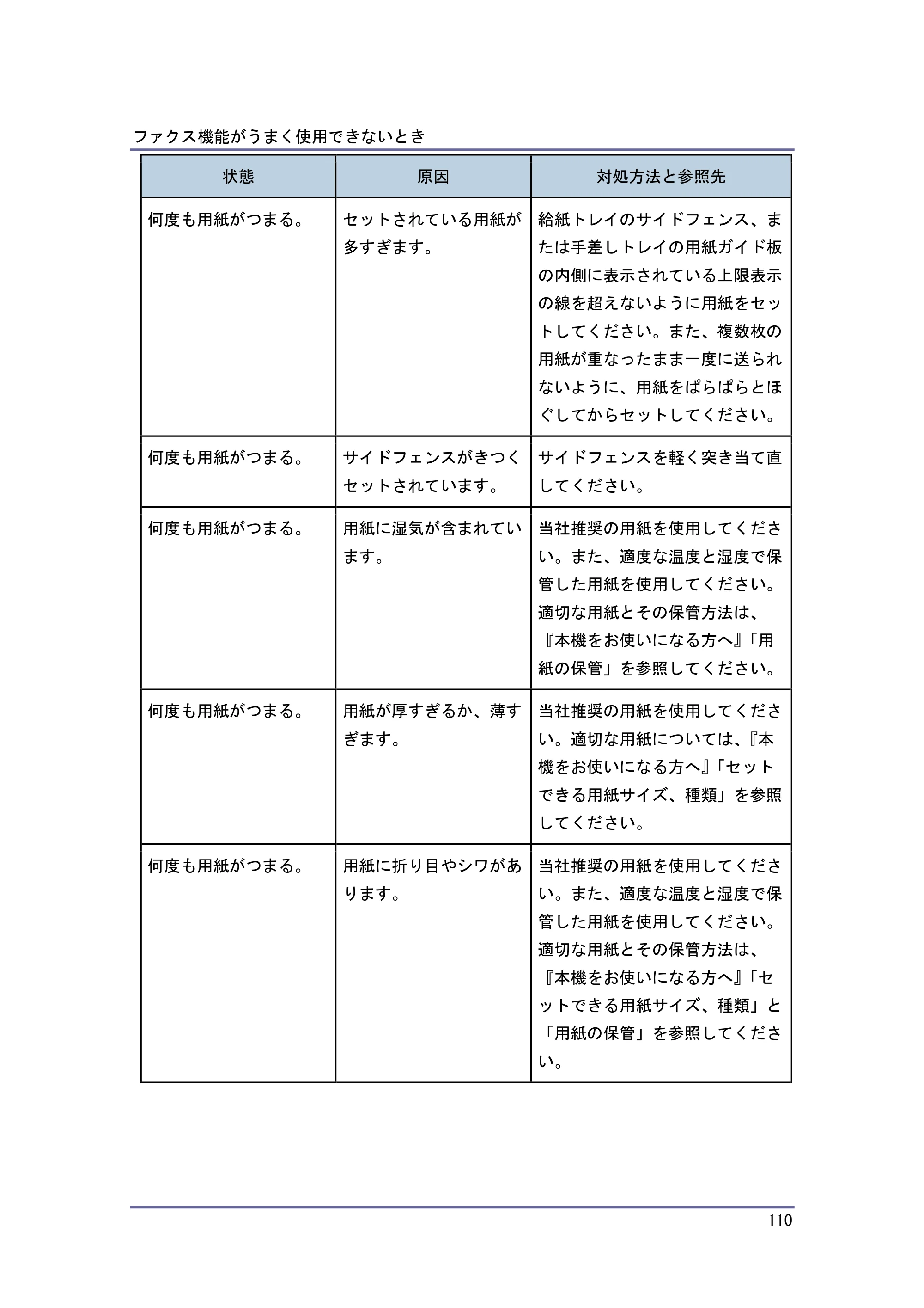 キヤノン PostScript3 こまったときには （PDF形式／2.58Mバイト） — 原本ページ — 111ページ