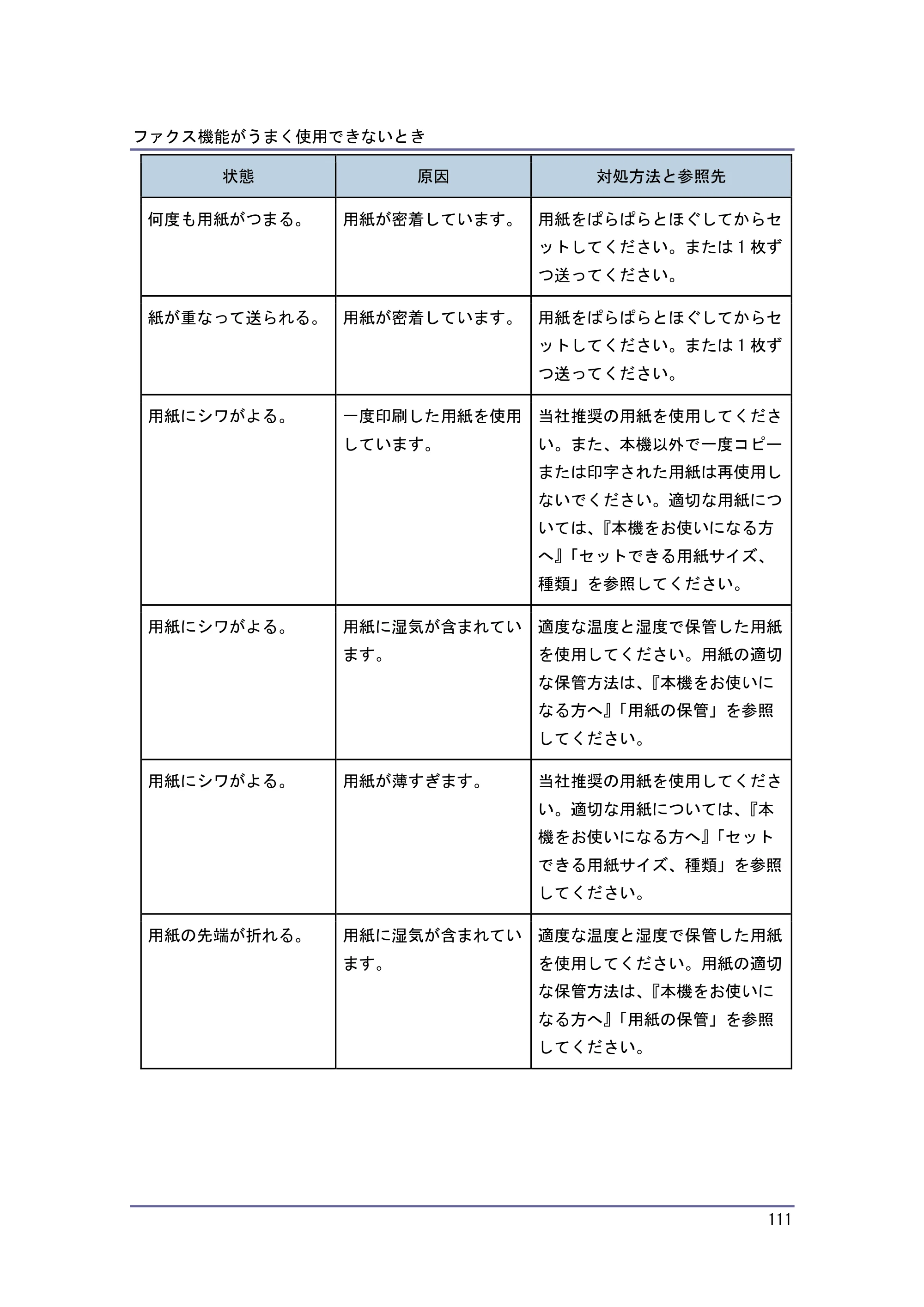 キヤノン PostScript3 こまったときには （PDF形式／2.58Mバイト） — 原本ページ — 112ページ