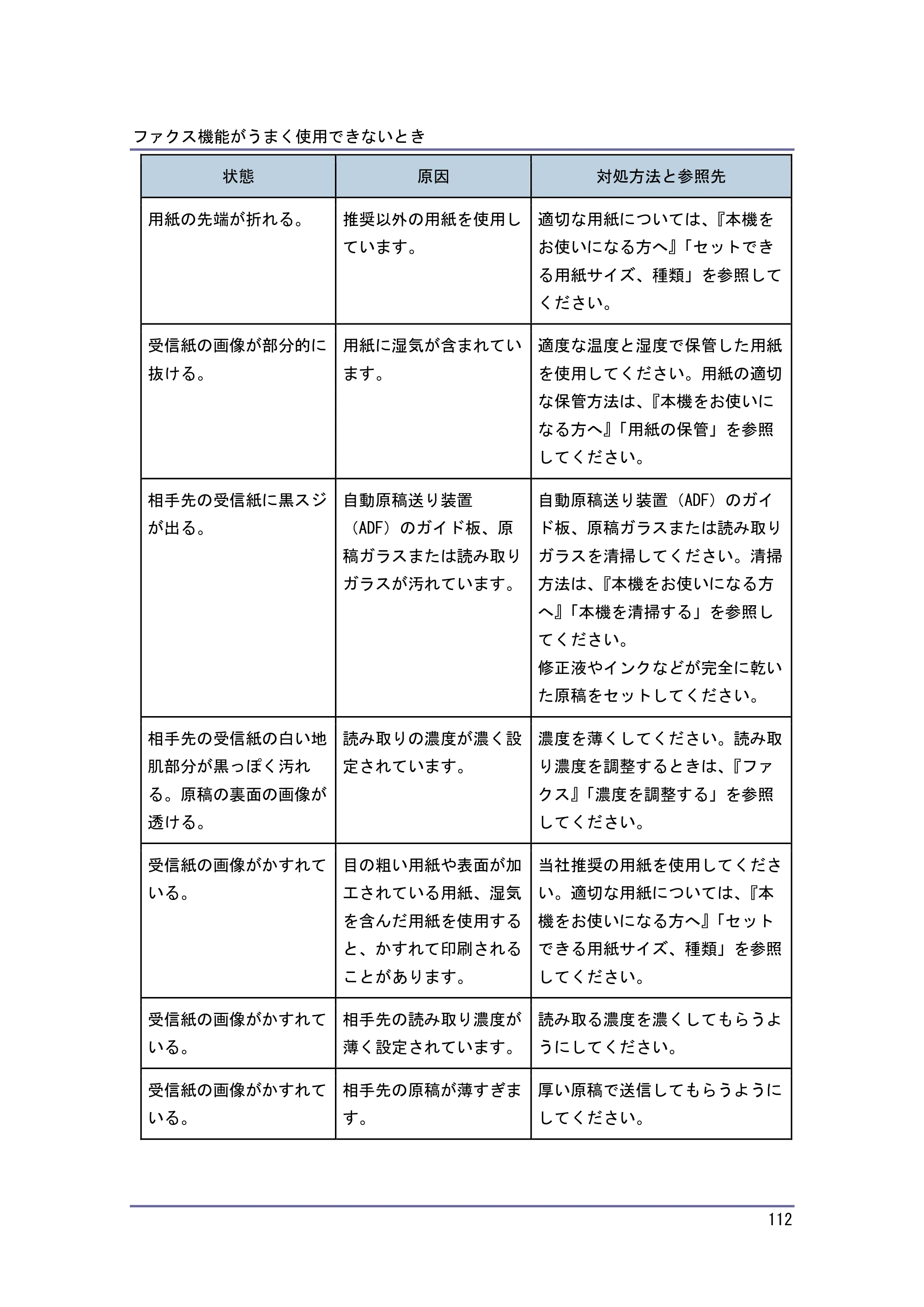 キヤノン PostScript3 こまったときには （PDF形式／2.58Mバイト） — 原本ページ — 113ページ