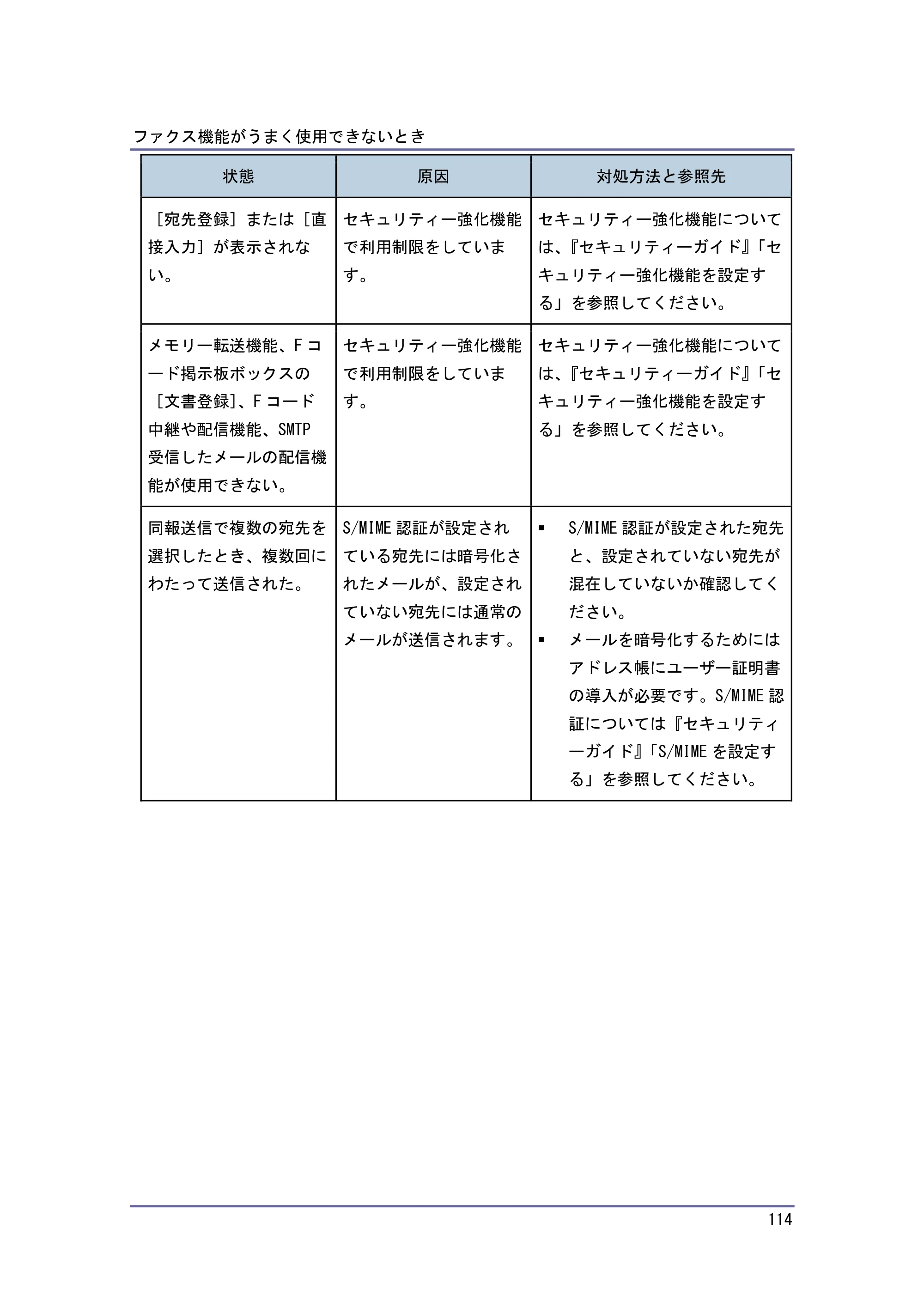 キヤノン PostScript3 こまったときには （PDF形式／2.58Mバイト） — レポートやメールでエラーが通知されたとき — 原本ページ — 115ページ