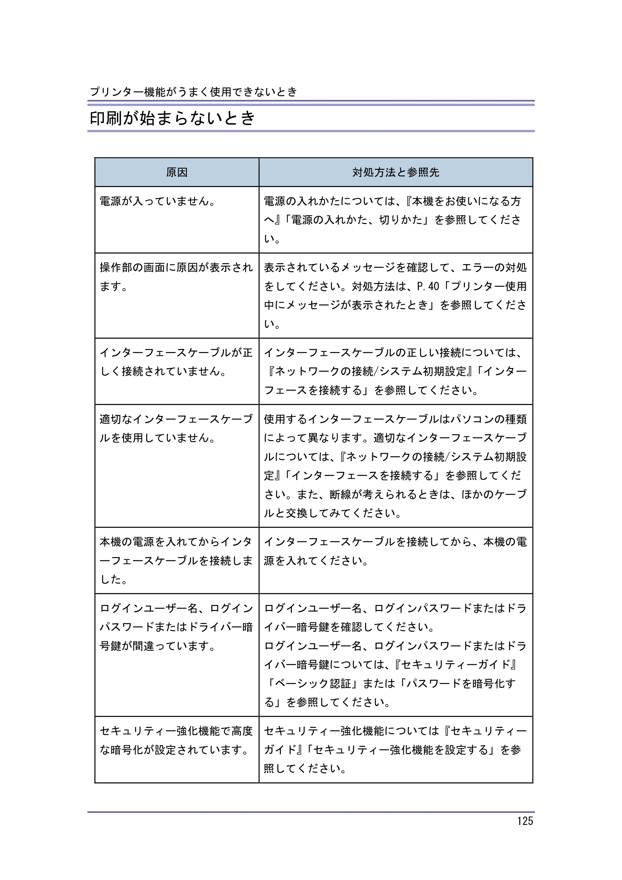 キヤノン PostScript3 こまったときには （PDF形式／2.58Mバイト） — 原本ページ — 126ページ