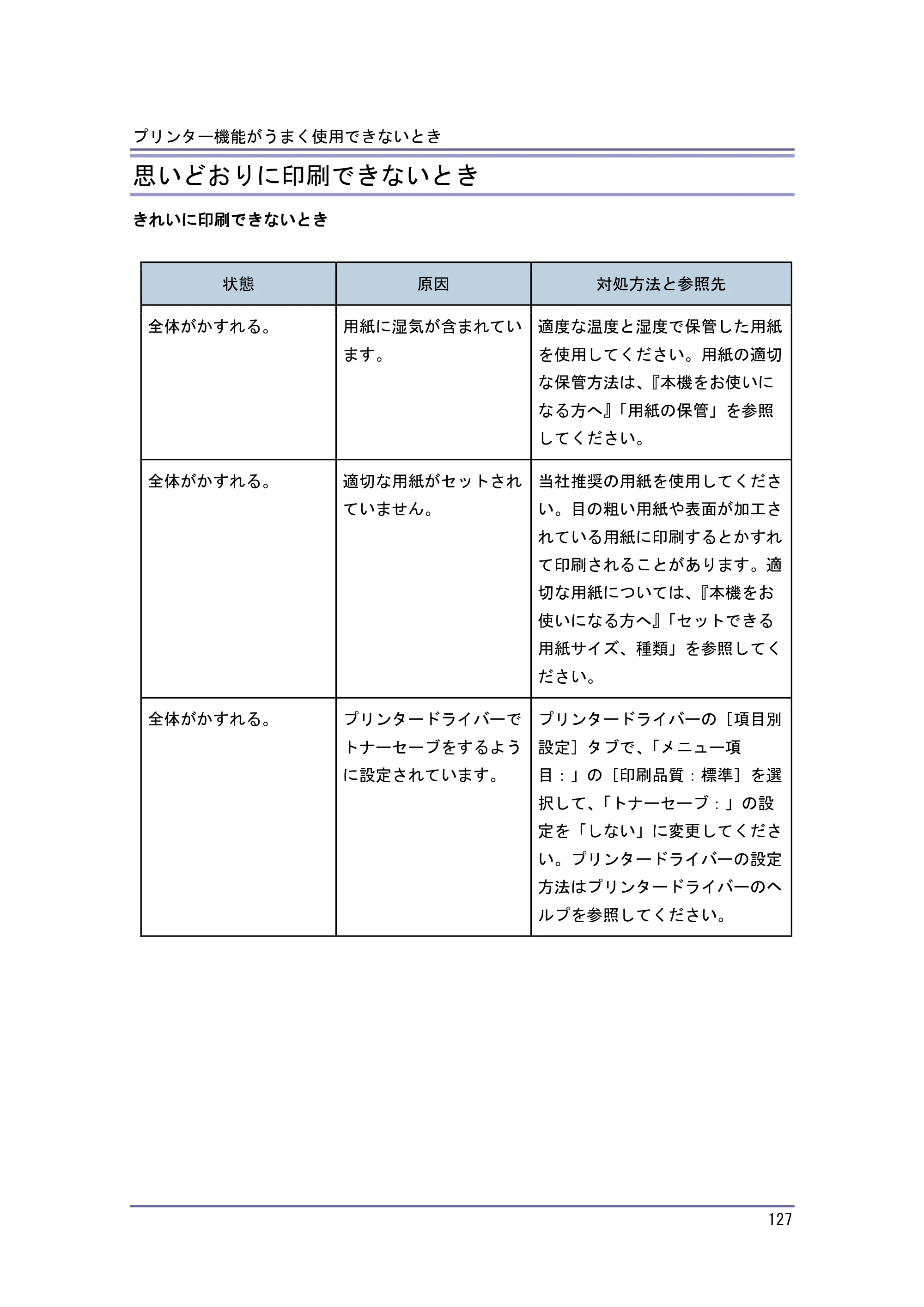 キヤノン PostScript3 こまったときには （PDF形式／2.58Mバイト） — 原本ページ — 128ページ