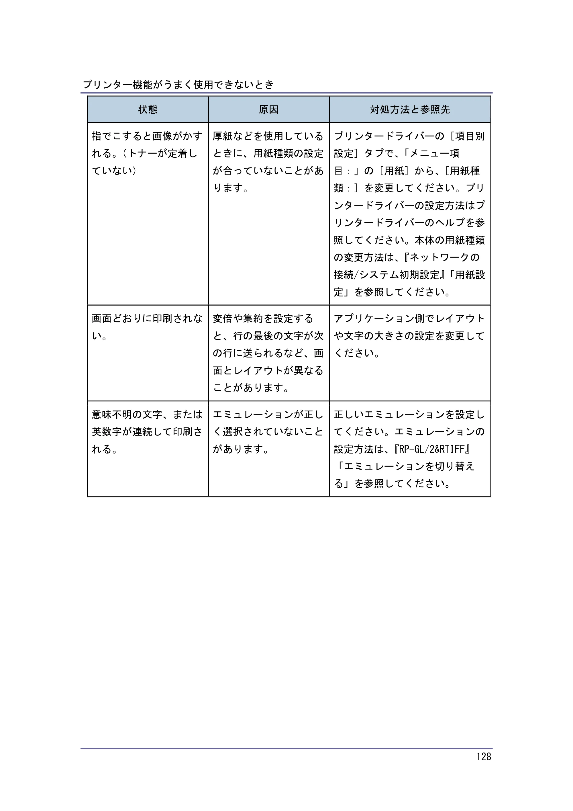 キヤノン PostScript3 こまったときには （PDF形式／2.58Mバイト） — 原本ページ — 129ページ