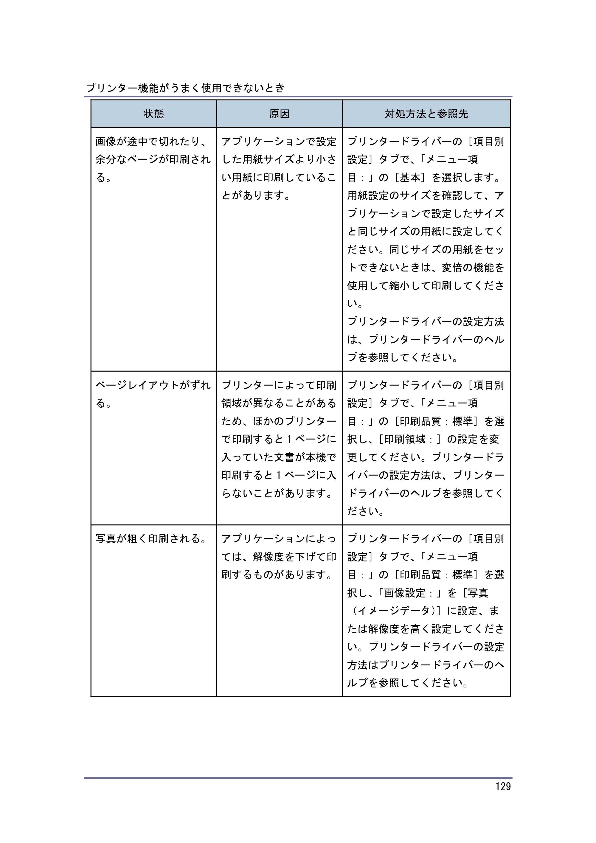 キヤノン PostScript3 こまったときには （PDF形式／2.58Mバイト） — 原本ページ — 130ページ