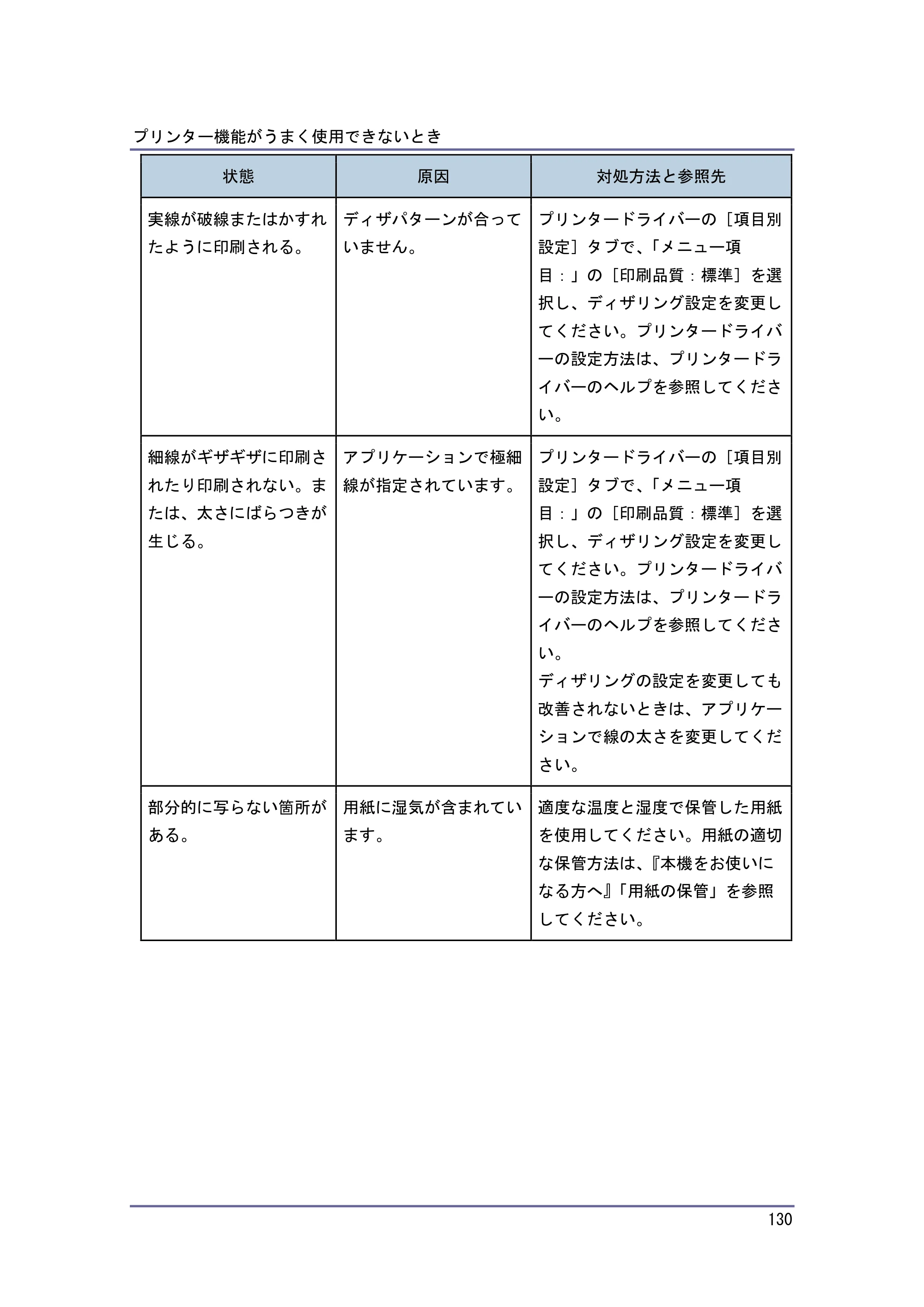 キヤノン PostScript3 こまったときには （PDF形式／2.58Mバイト） — 原本ページ — 131ページ