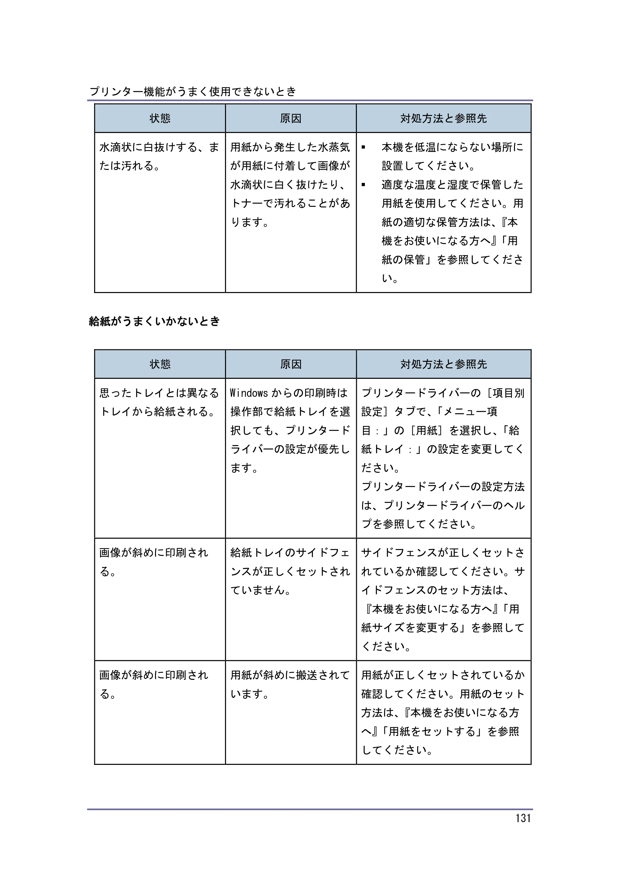 キヤノン PostScript3 こまったときには （PDF形式／2.58Mバイト） — 原本ページ — 132ページ