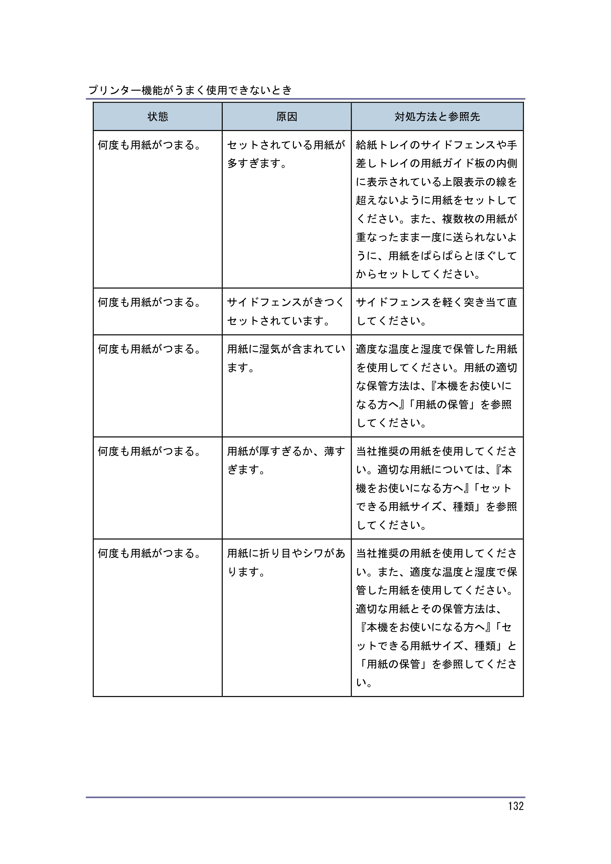 キヤノン PostScript3 こまったときには （PDF形式／2.58Mバイト） — 原本ページ — 133ページ