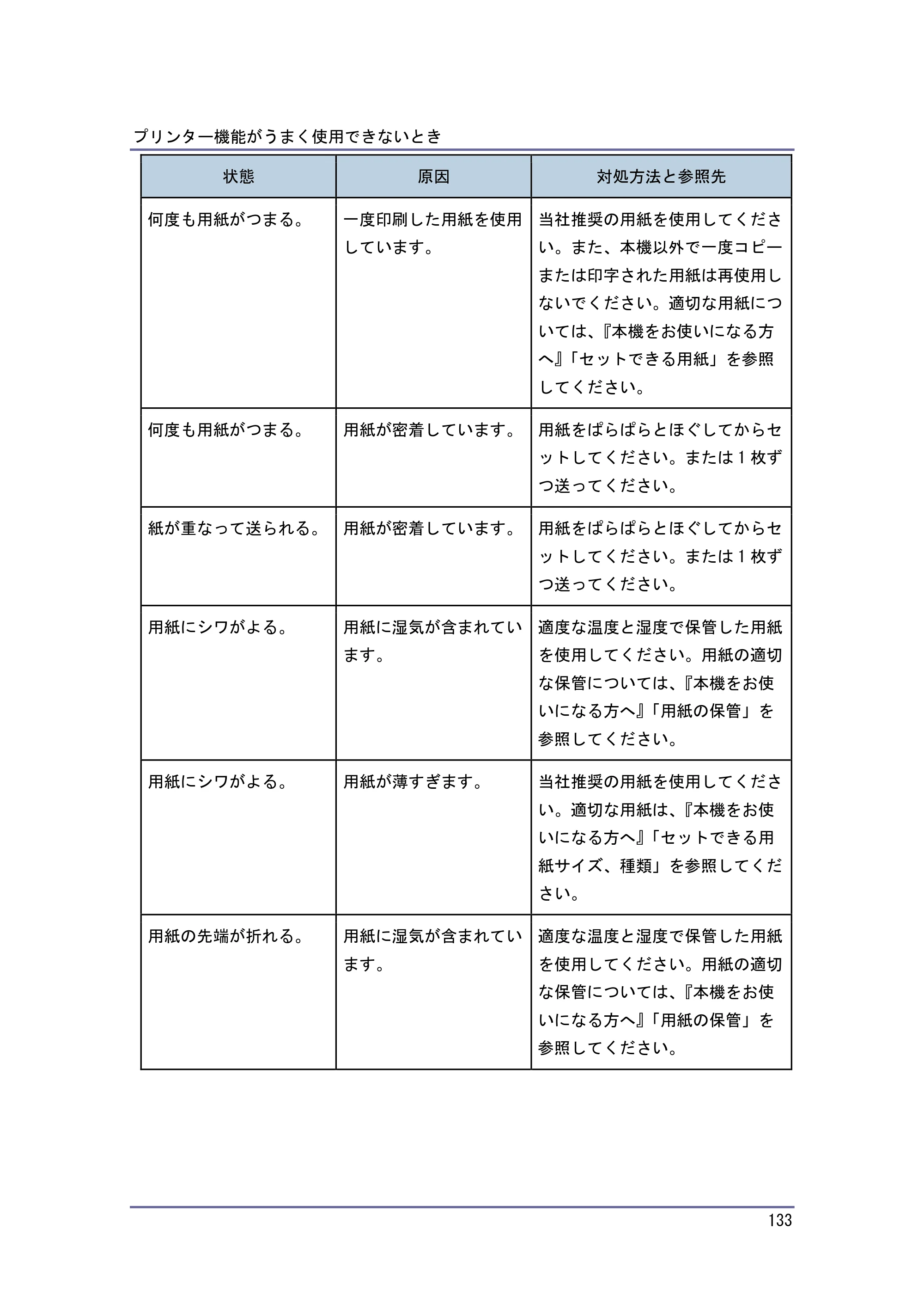 キヤノン PostScript3 こまったときには （PDF形式／2.58Mバイト） — 原本ページ — 134ページ