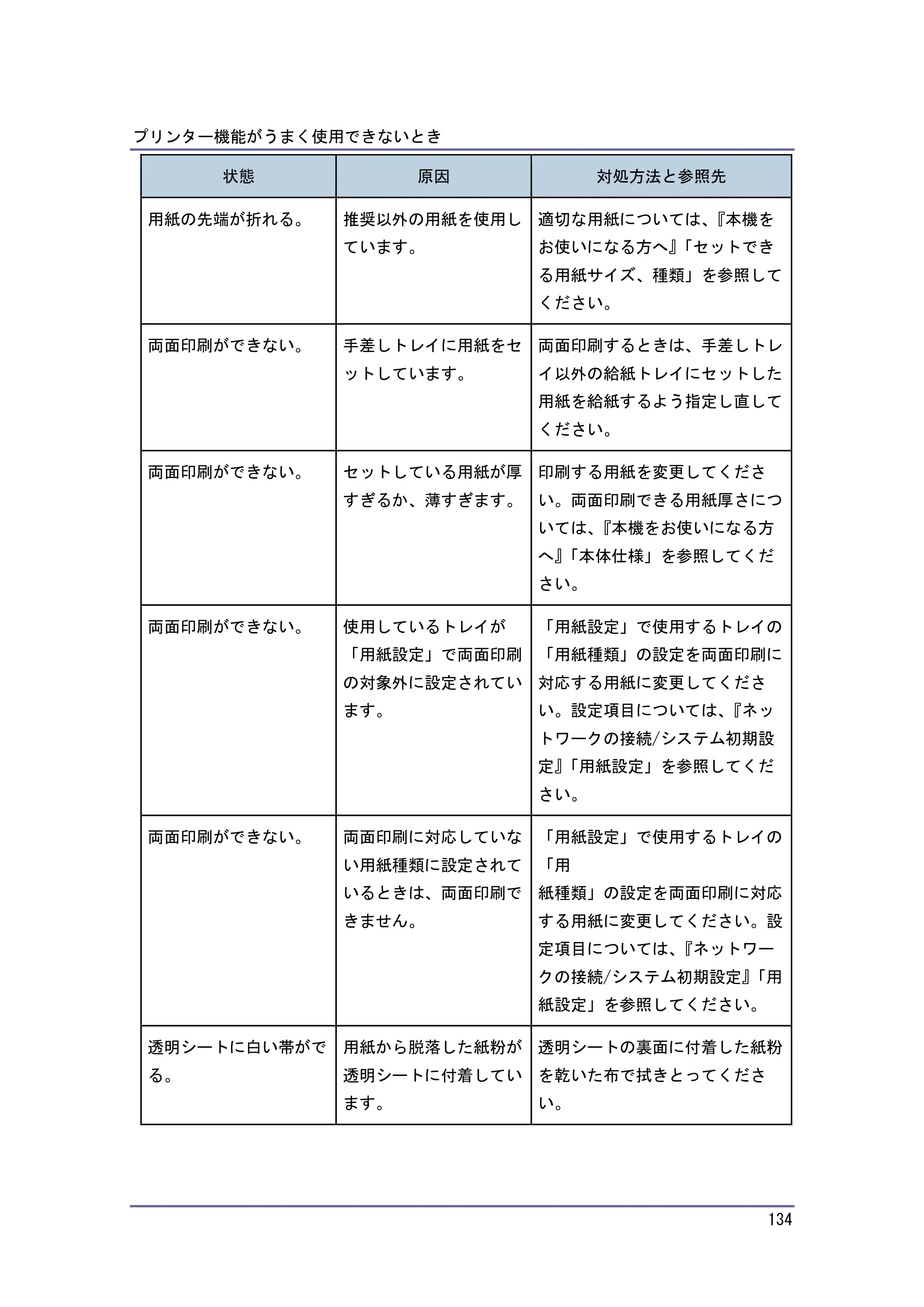 キヤノン PostScript3 こまったときには （PDF形式／2.58Mバイト） — 原本ページ — 135ページ