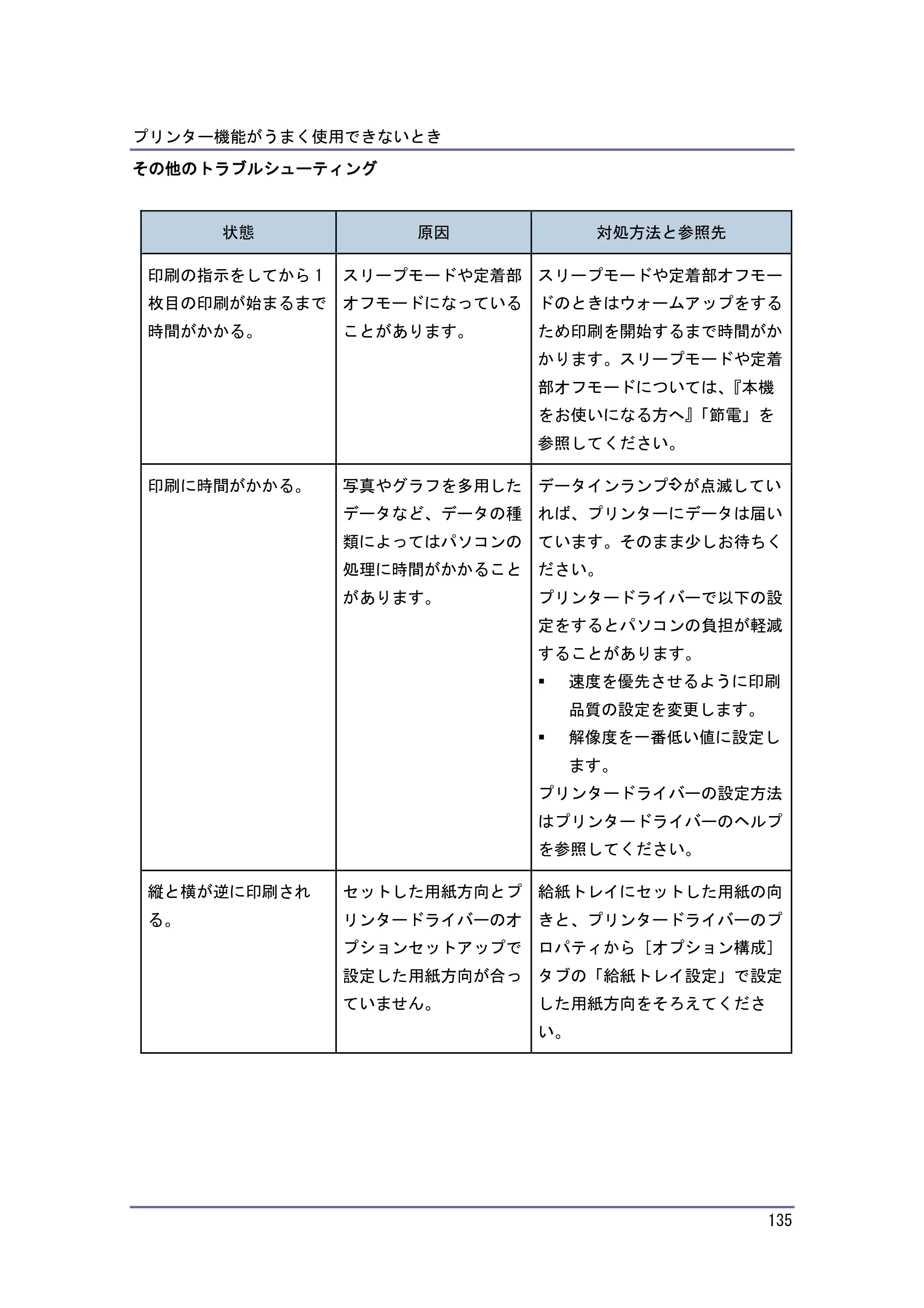 キヤノン PostScript3 こまったときには （PDF形式／2.58Mバイト） — 原本ページ — 136ページ