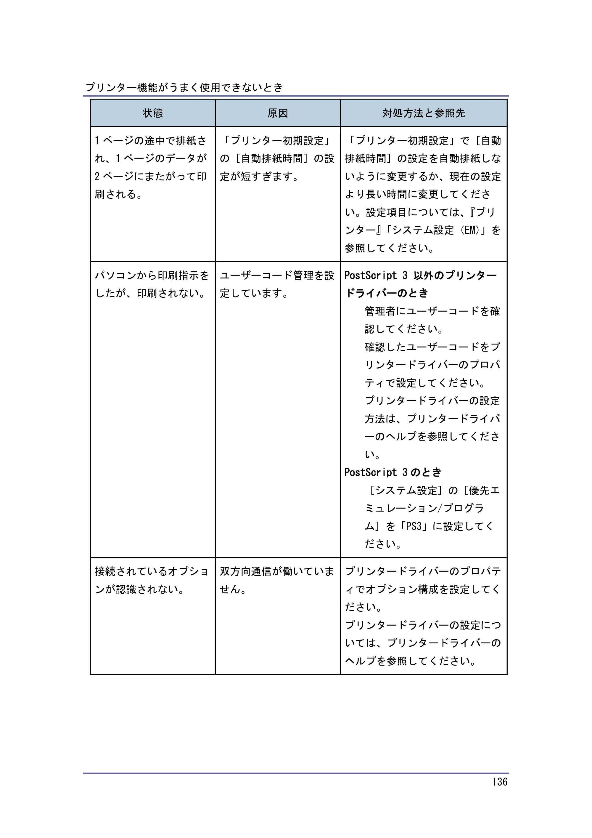 キヤノン PostScript3 こまったときには （PDF形式／2.58Mバイト） — 原本ページ — 137ページ