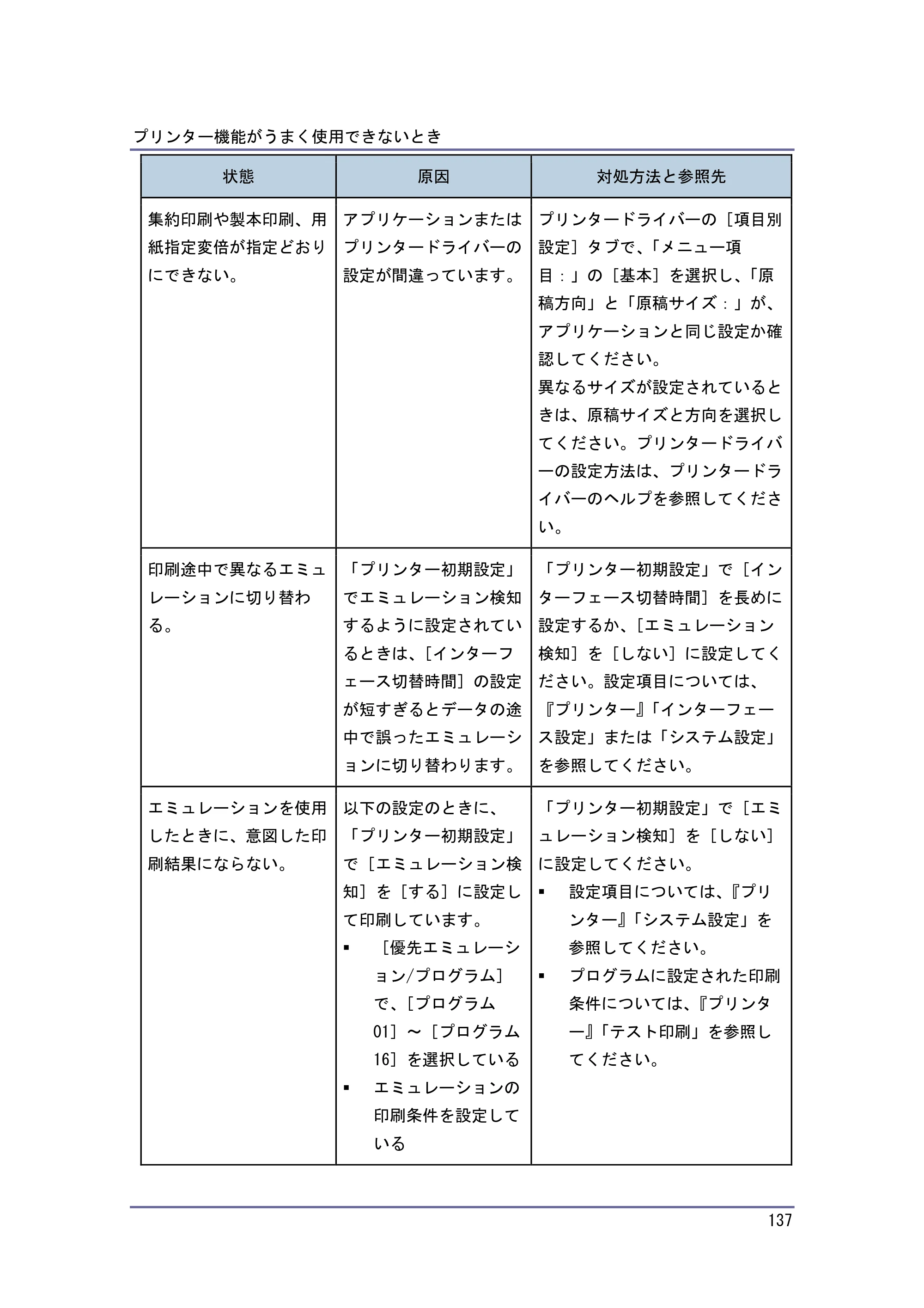 キヤノン PostScript3 こまったときには （PDF形式／2.58Mバイト） — 原本ページ — 138ページ