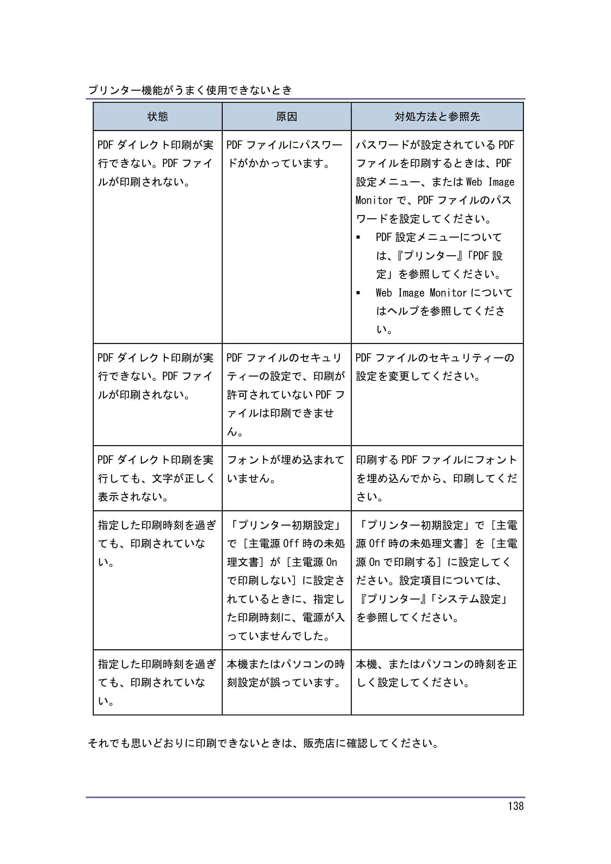 キヤノン PostScript3 こまったときには （PDF形式／2.58Mバイト） — スキャナー機能がうまく使用できないとき — 原本ページ — 139ページ