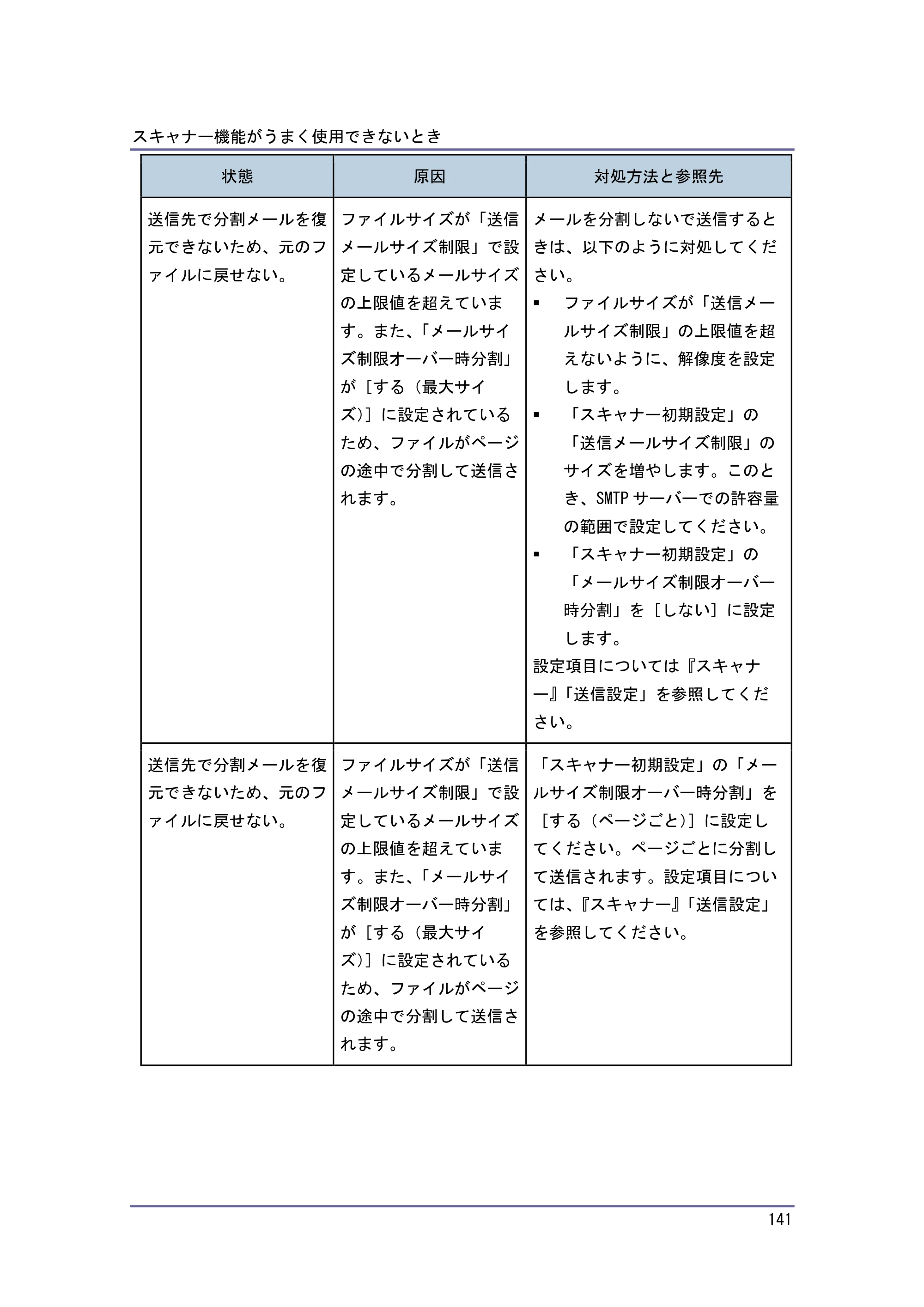 キヤノン PostScript3 こまったときには （PDF形式／2.58Mバイト） — S/MIME を利用したメール送信が思いどおりに使用できないとき — 原本ページ — 142ページ