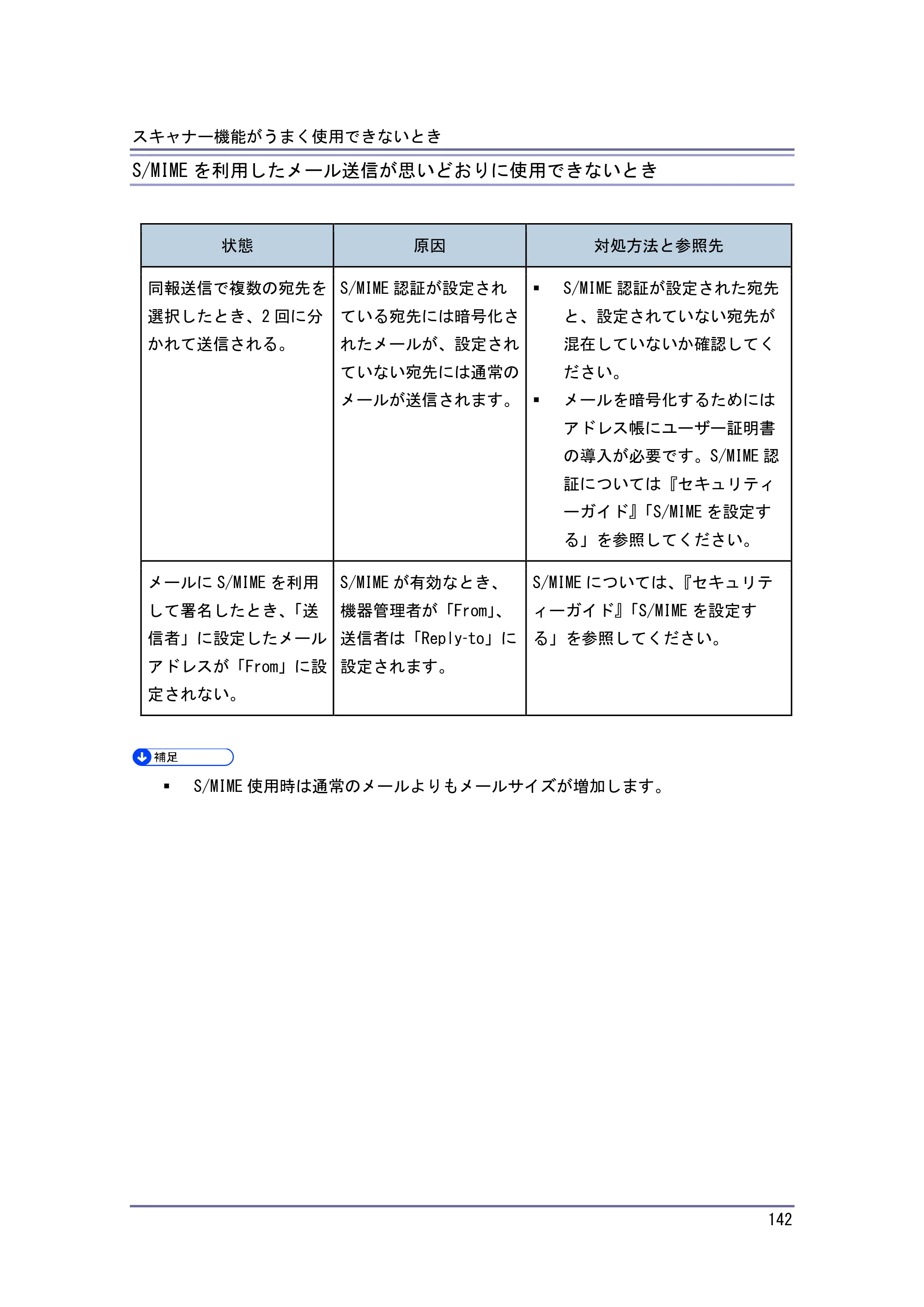 キヤノン PostScript3 こまったときには （PDF形式／2.58Mバイト） — 思いどおりに読み取れないとき — 原本ページ — 143ページ