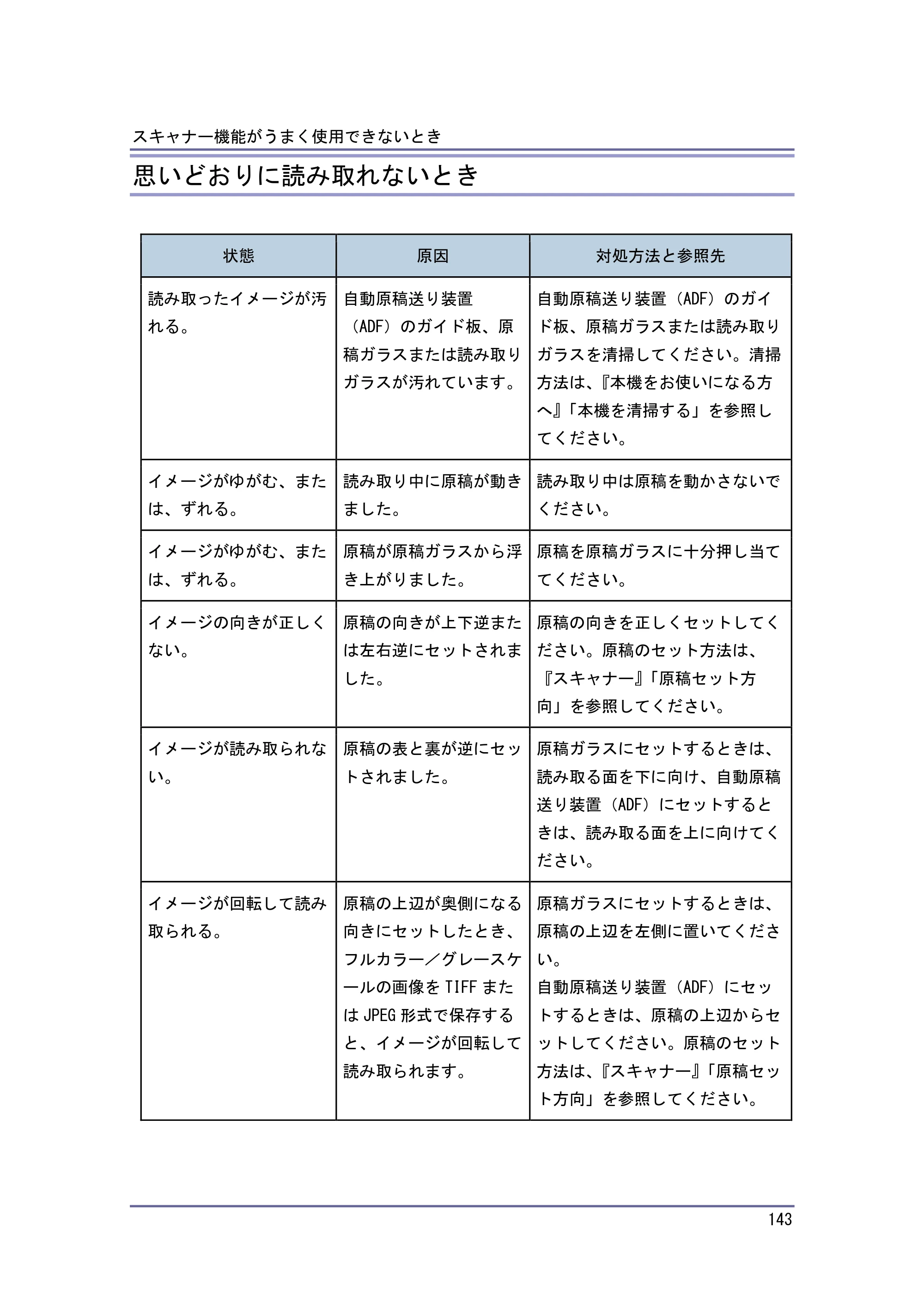 キヤノン PostScript3 こまったときには （PDF形式／2.58Mバイト） — 原本ページ — 144ページ