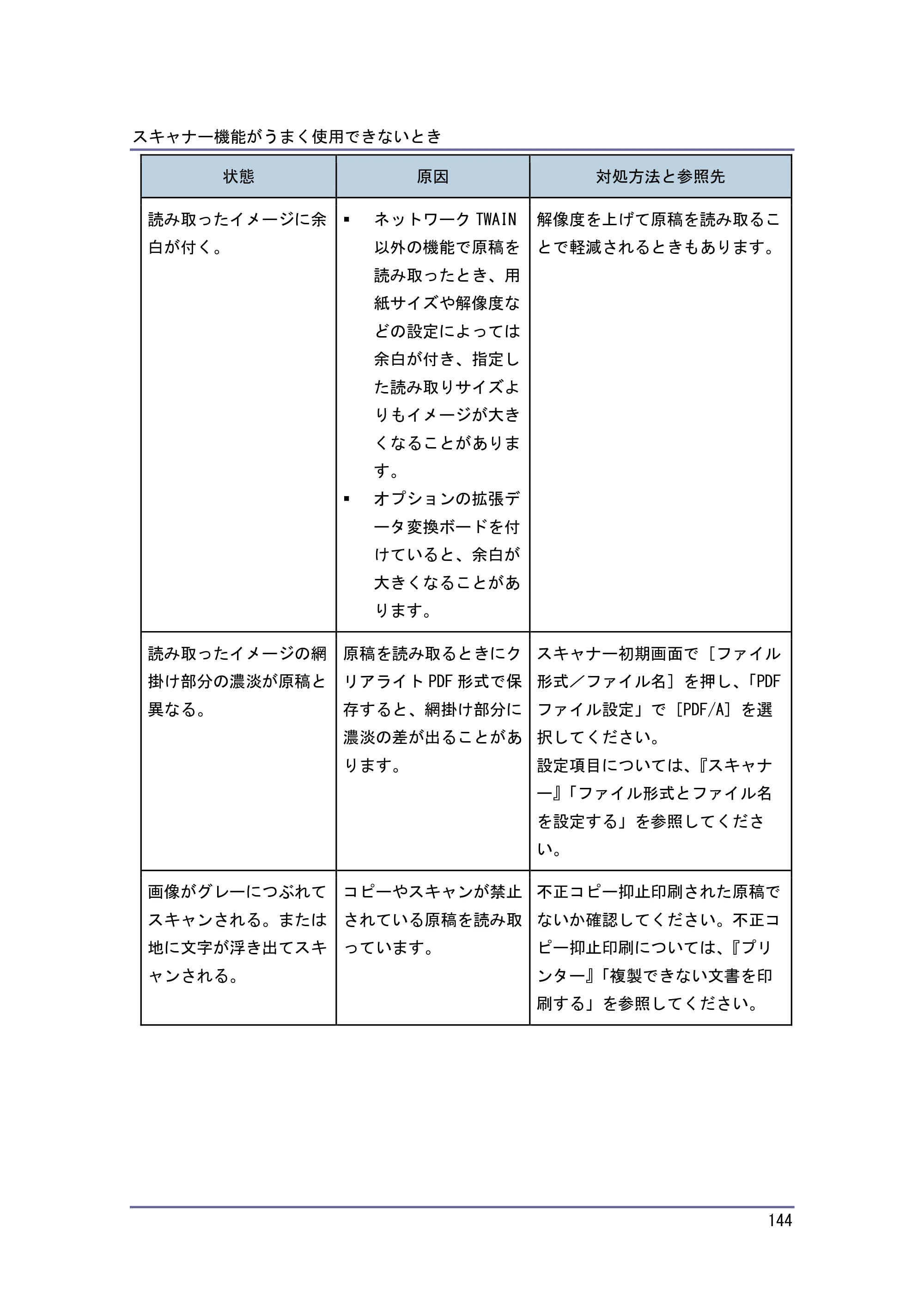 キヤノン PostScript3 こまったときには （PDF形式／2.58Mバイト） — 原本ページ — 145ページ