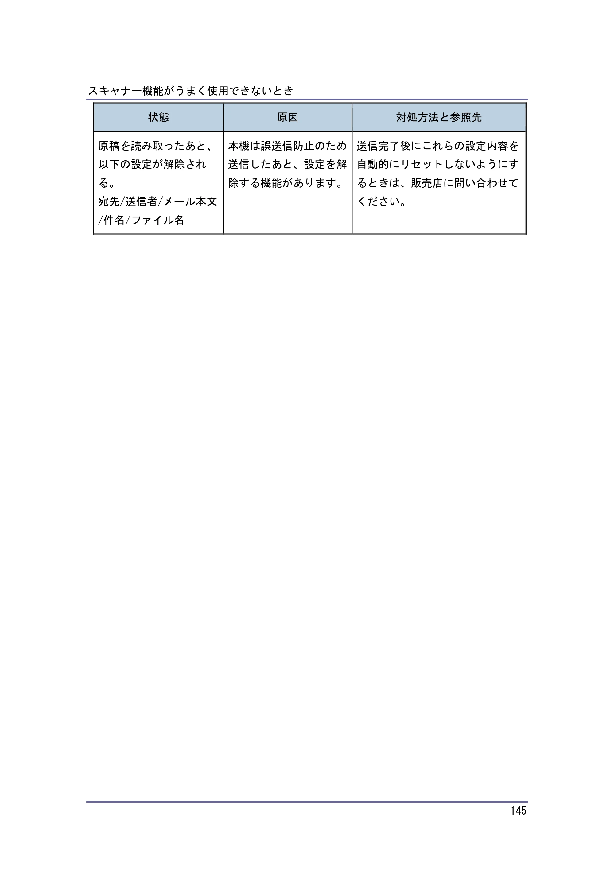 キヤノン PostScript3 こまったときには （PDF形式／2.58Mバイト） — 用紙や原稿などがつまったとき — 原本ページ — 146ページ