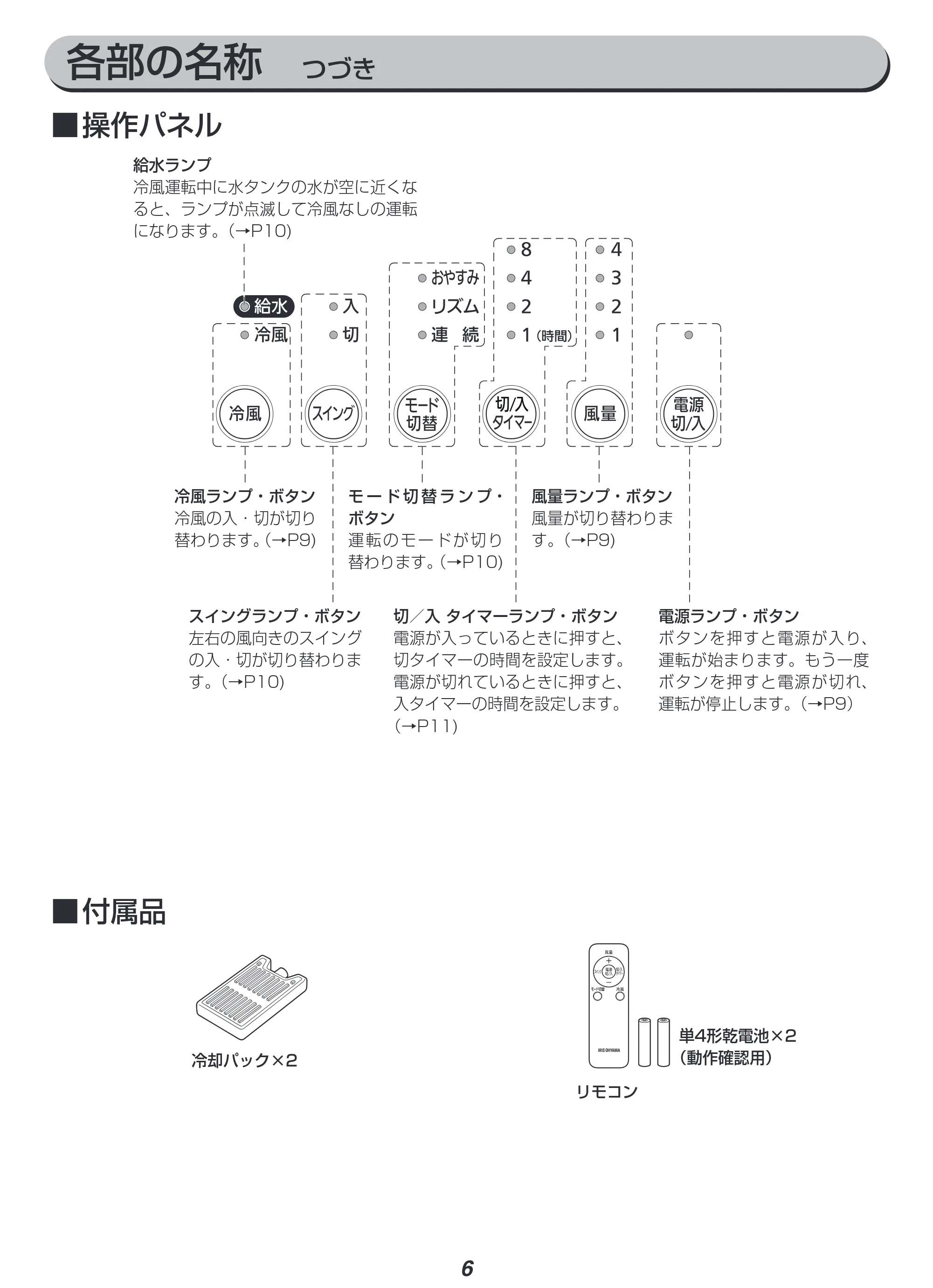 アイリスオーヤマ CTF-01M 取扱説明書 — 原本ページ — 6ページ