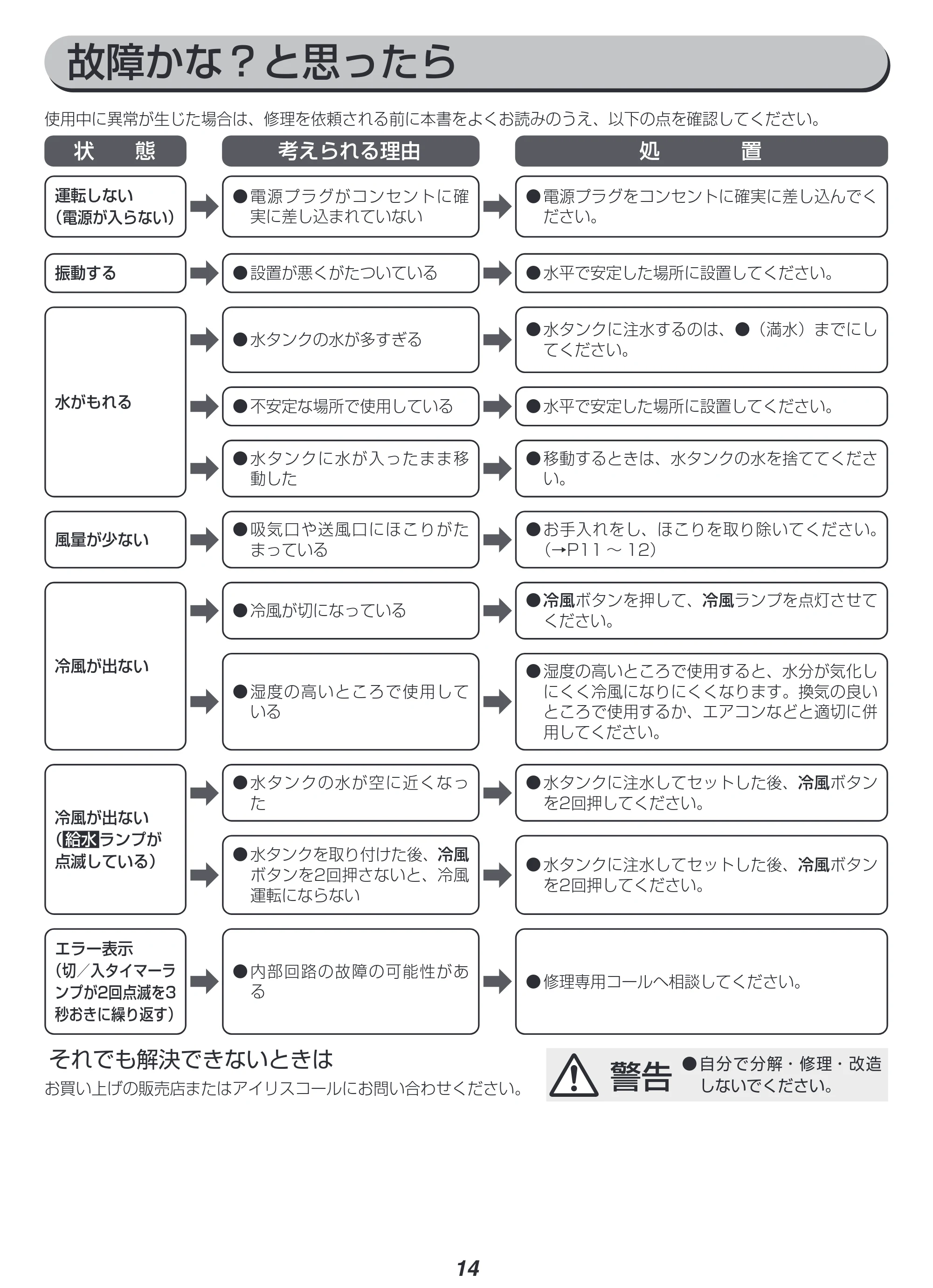 アイリスオーヤマ CTF-01M 取扱説明書 — 原本ページ — 14ページ