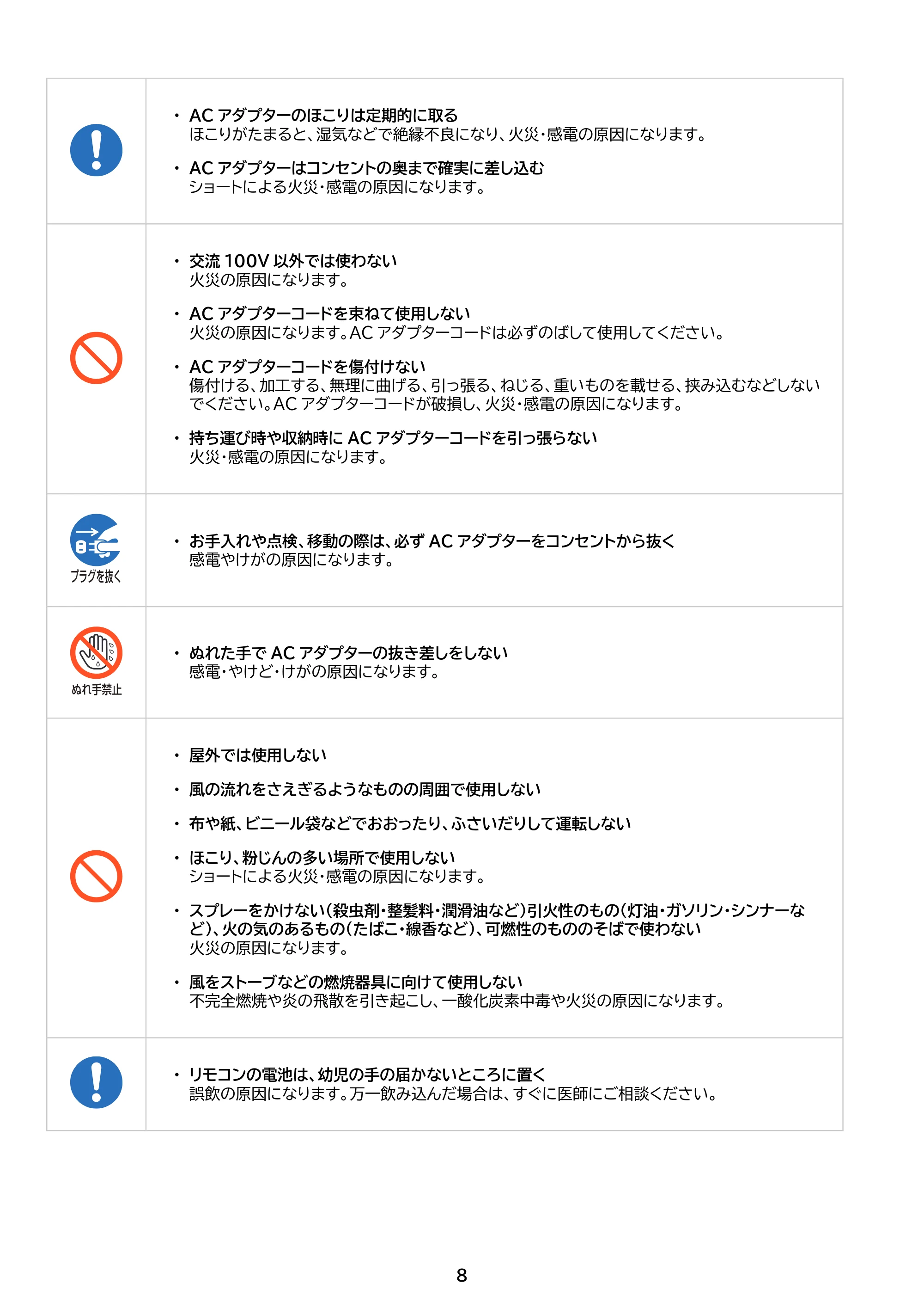 アイリスオーヤマ PCF-SDC15T-EC-WU 取扱説明書 — 原本ページ — 8ページ