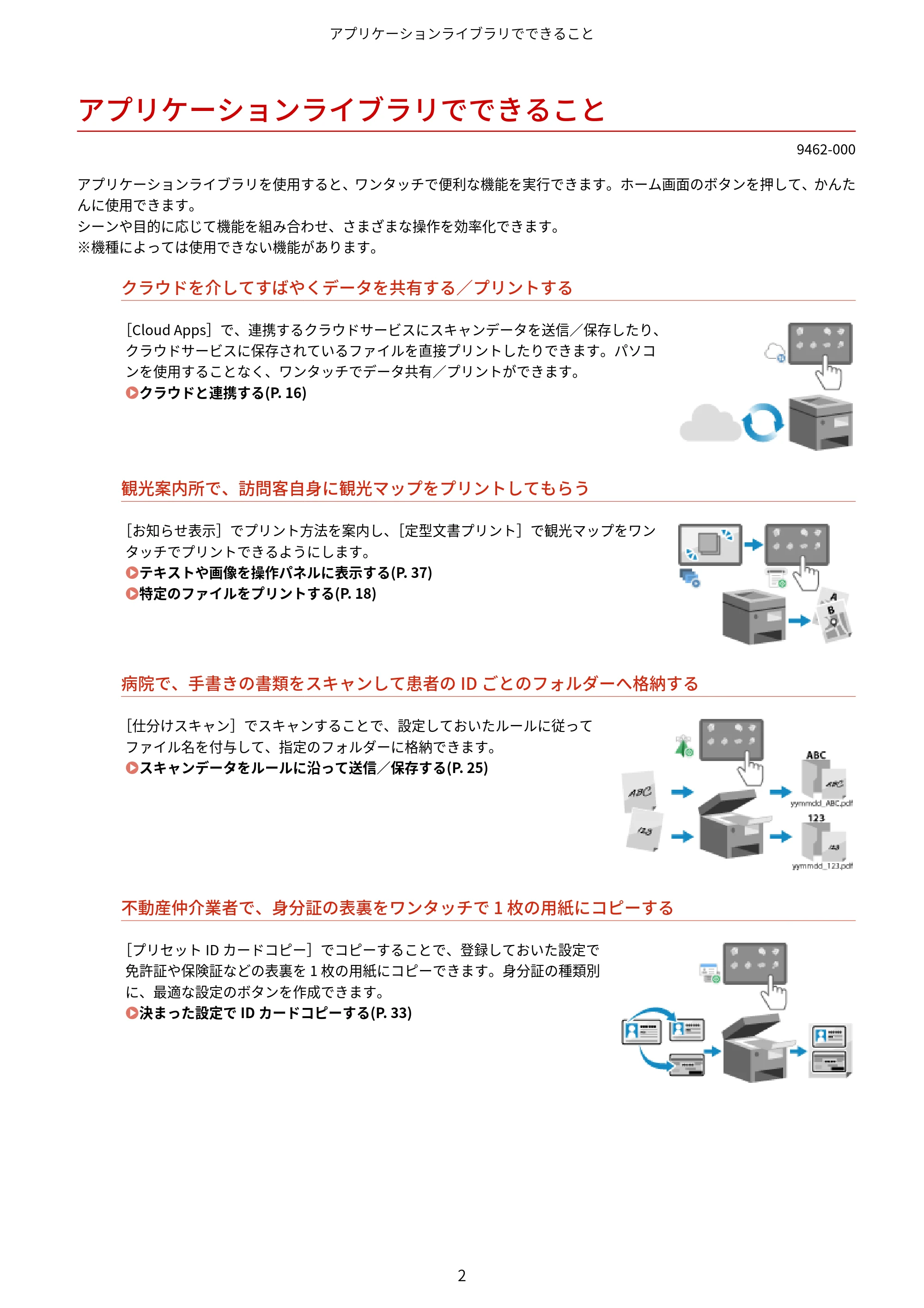 キヤノン MF447dw / MF457dw / MF467dw アプリケーションライブラリ ユーザーズガイド 2023年10月12日更新(PDF:603KB) — アプリケーションライブラリでできること — 原本ページ — 4ページ