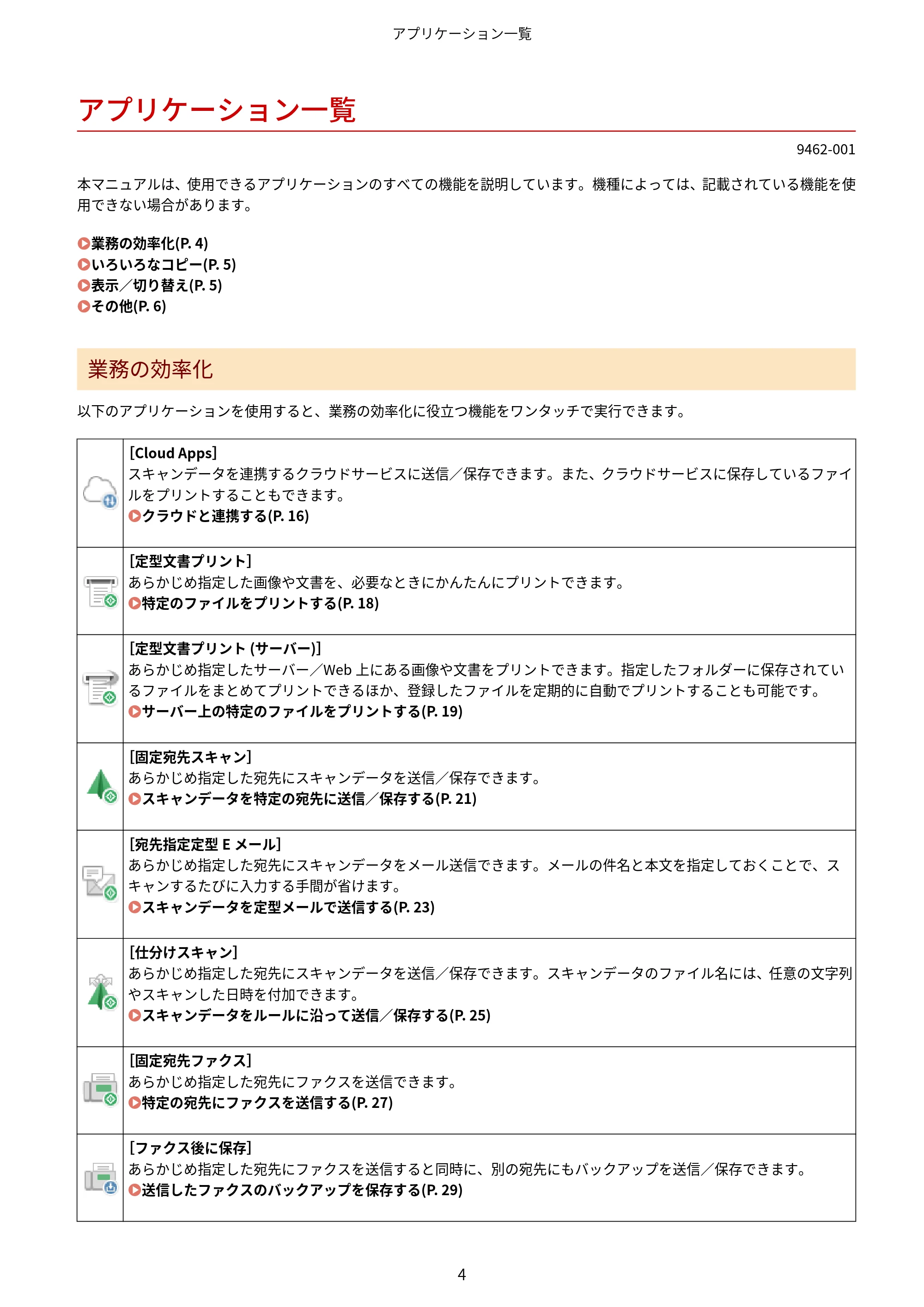 キヤノン MF447dw / MF457dw / MF467dw アプリケーションライブラリ ユーザーズガイド 2023年10月12日更新(PDF:603KB) — アプリケーション一覧 — 原本ページ — 6ページ