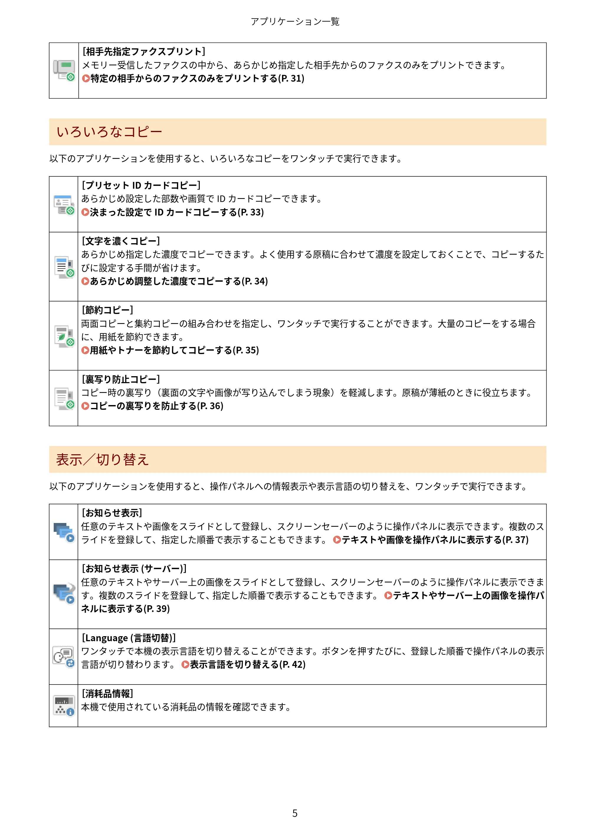 キヤノン MF447dw / MF457dw / MF467dw アプリケーションライブラリ ユーザーズガイド 2023年10月12日更新(PDF:603KB) — 原本ページ — 7ページ