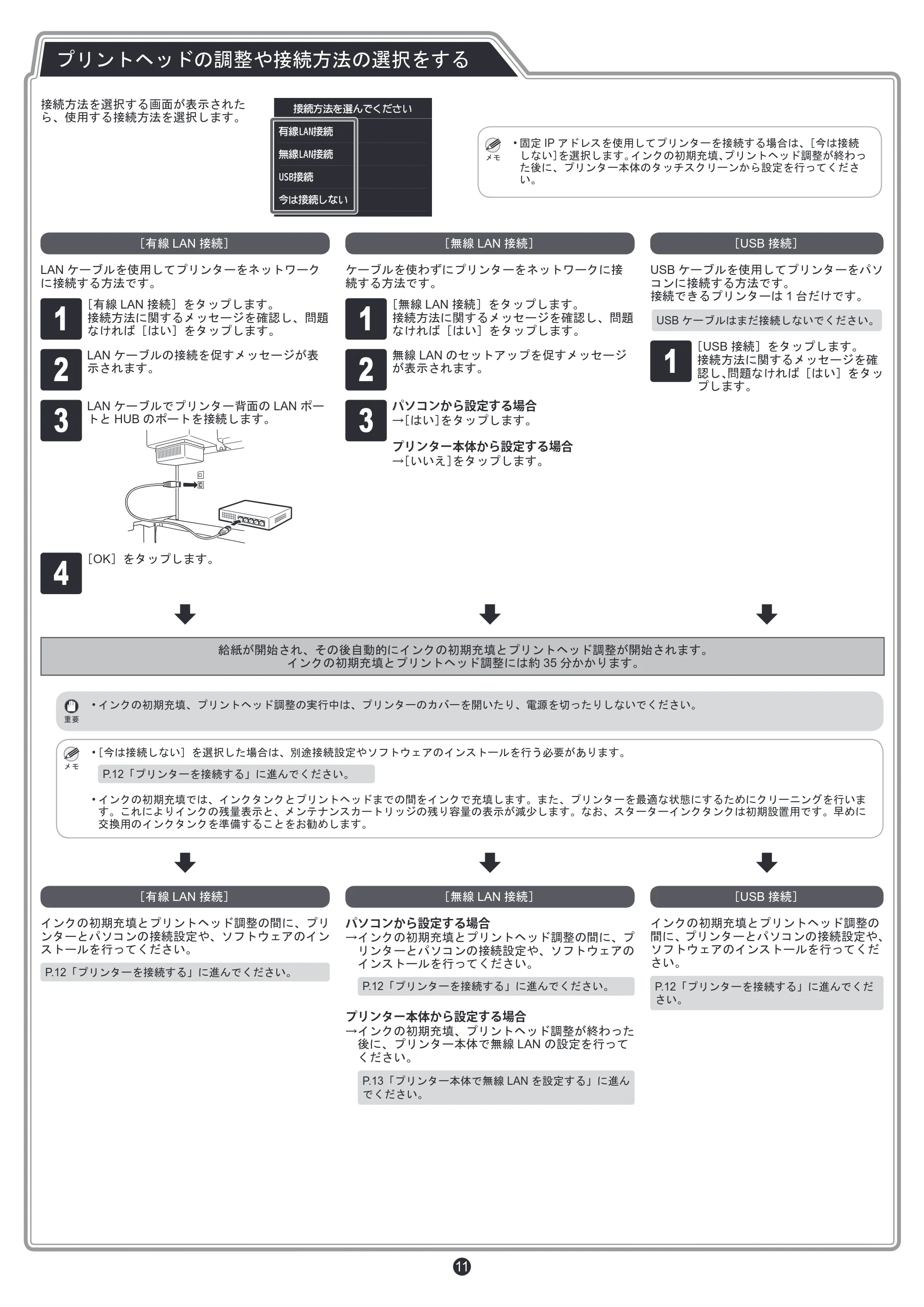 キヤノン TX-2000/TX-3000/TX-4000/TX-2000 MFP/TX-3000 MFP/TX-4000 MFP TX-4000/TX-3000/TX-2000 セットアップガイド 2019年7月18日掲載(PDF:5.09MB) — プリントヘッドの調整や接続方法の選択をする — 原本ページ — 11ページ