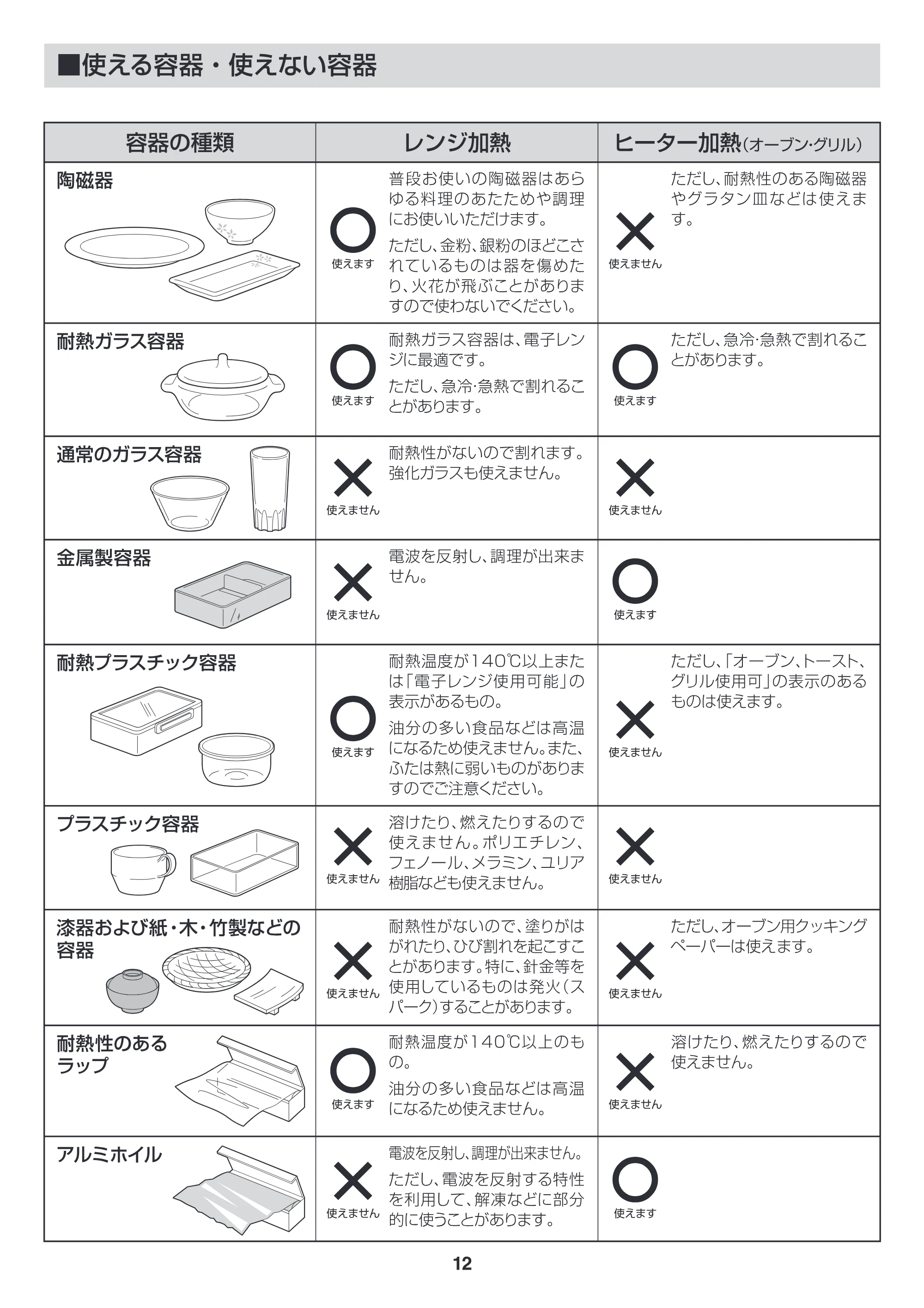 アイリスオーヤマ EMO6012-W 取扱説明書 — EMO6012_P12_v8ol [Converted] — 原本ページ — 12ページ