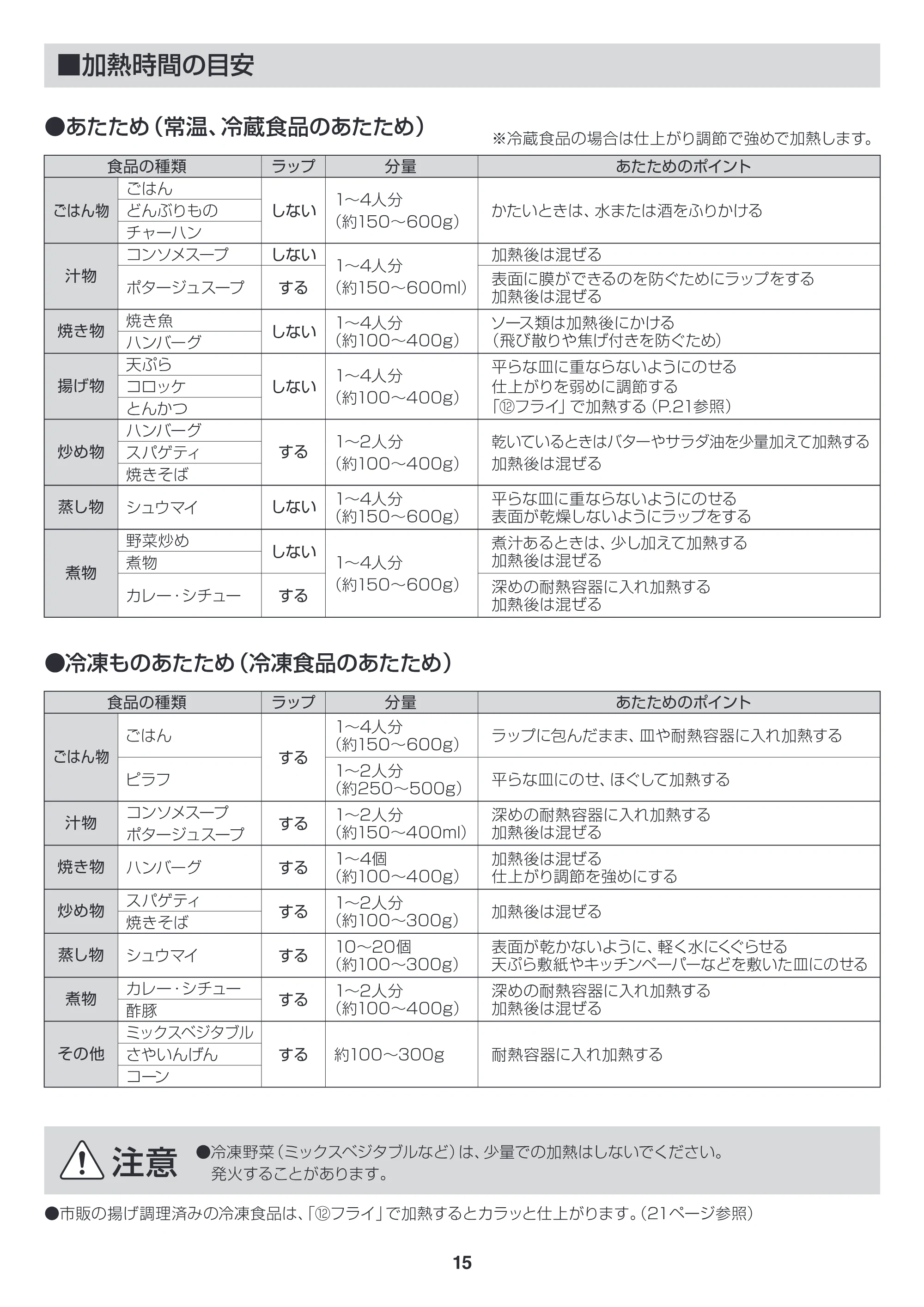 アイリスオーヤマ EMO6012-W 取扱説明書 — EMO6012_P15_v8ol [Converted] — 原本ページ — 15ページ