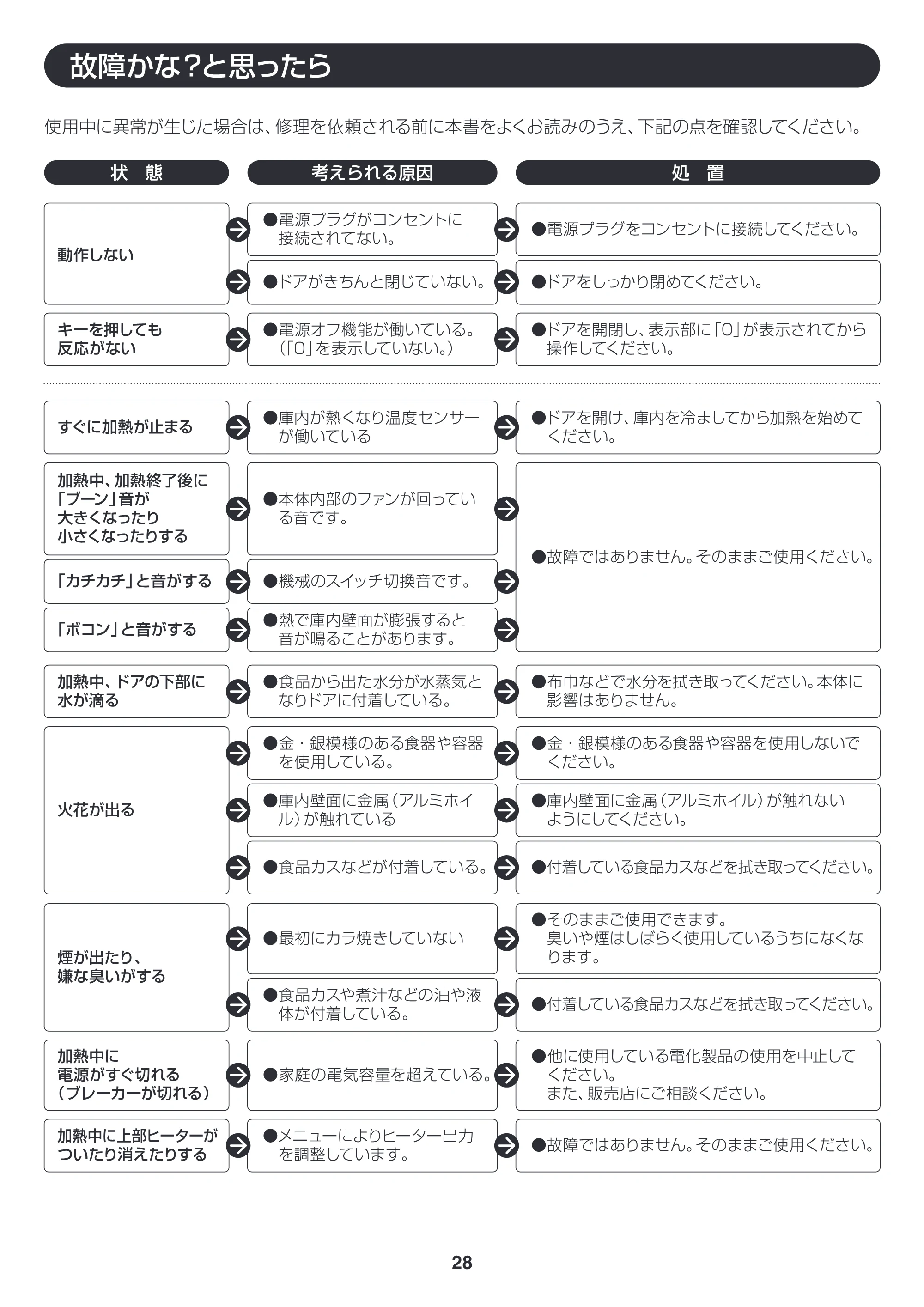 アイリスオーヤマ EMO6012-W 取扱説明書 — EMO6012_P28_v8ol [Converted] — 原本ページ — 28ページ