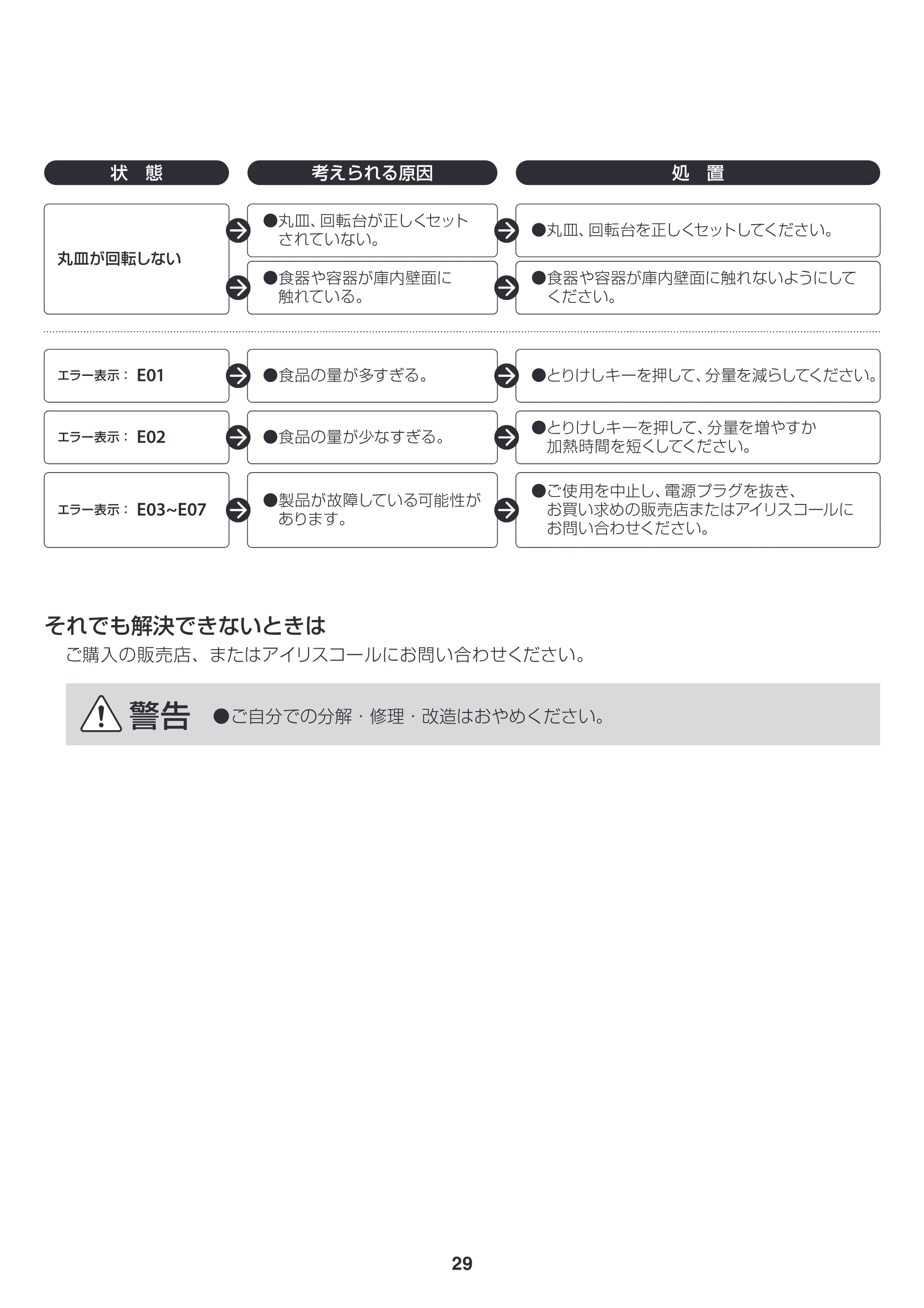 アイリスオーヤマ EMO6012-W 取扱説明書 — EMO6012_P29_v8ol [Converted] — 原本ページ — 29ページ