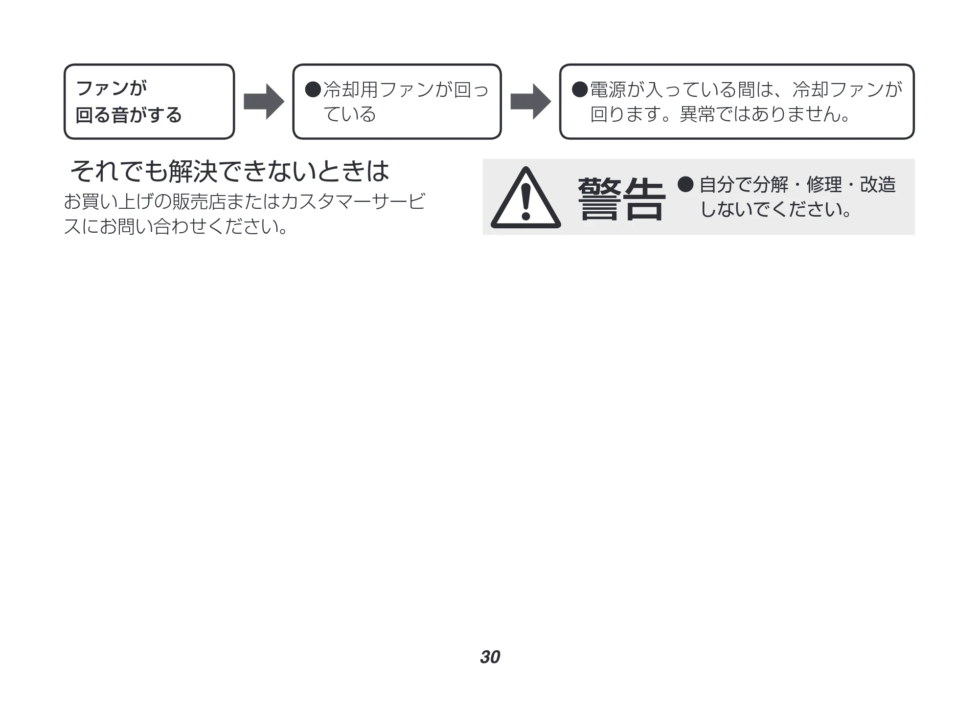 アイリスオーヤマ EP-0440 取扱説明書 — 原本ページ — 30ページ