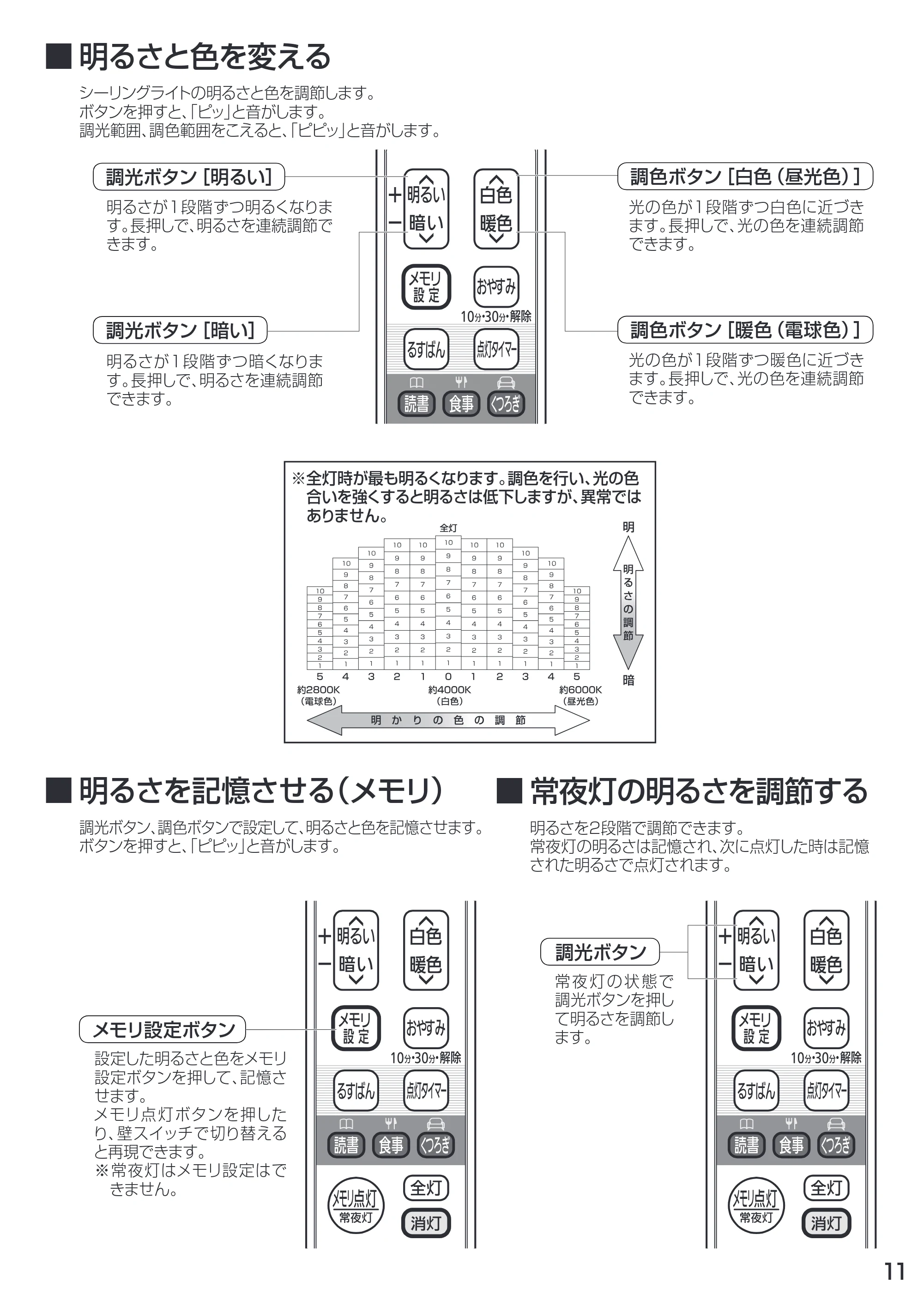 アイリスオーヤマ CL14DL-WF1 取扱説明書 — 原本ページ — 11ページ