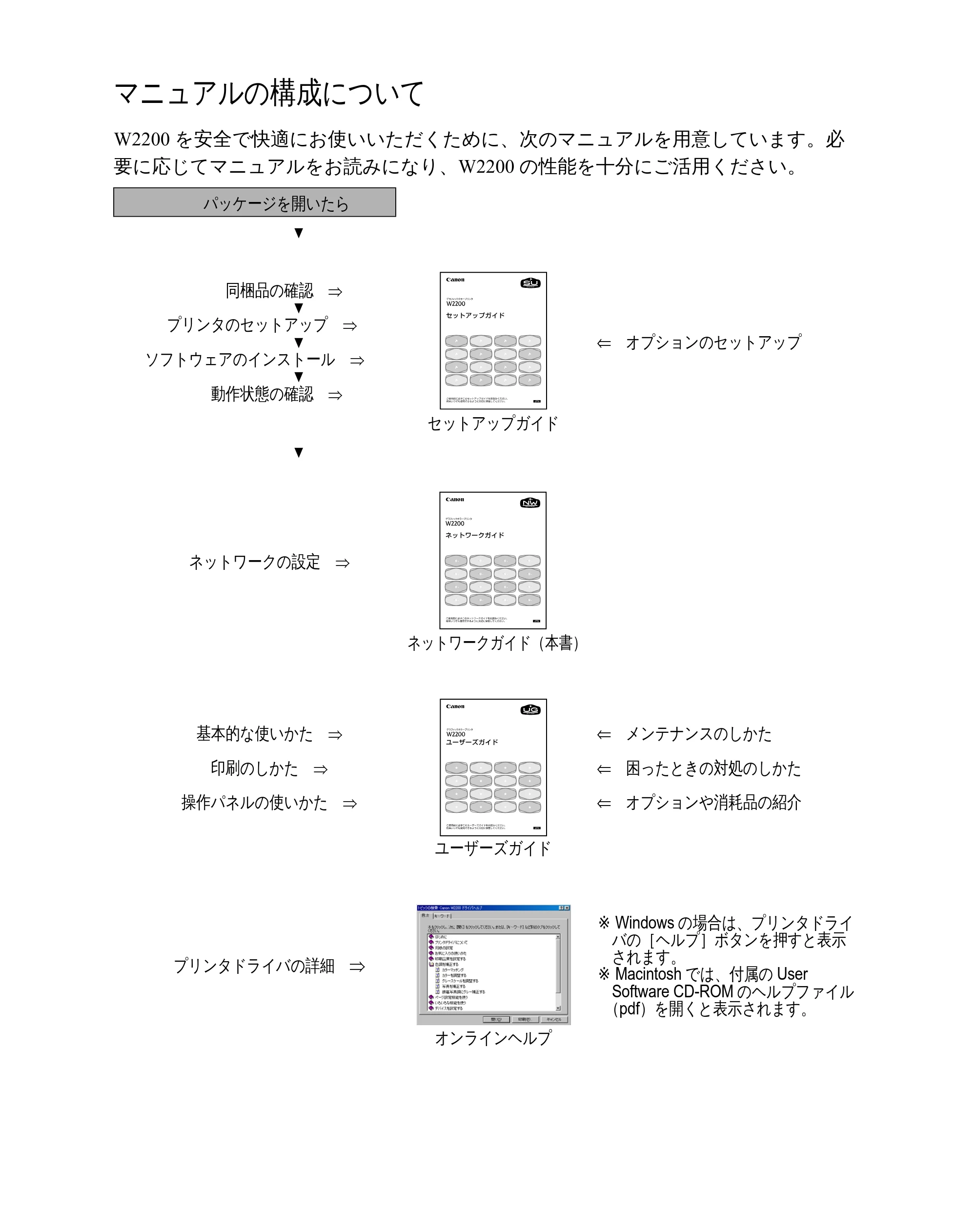 キヤノン W2200 ネットワークガイド （PDF形式／3.68Mバイト） — マニュアルの構成について — 原本ページ — 2ページ