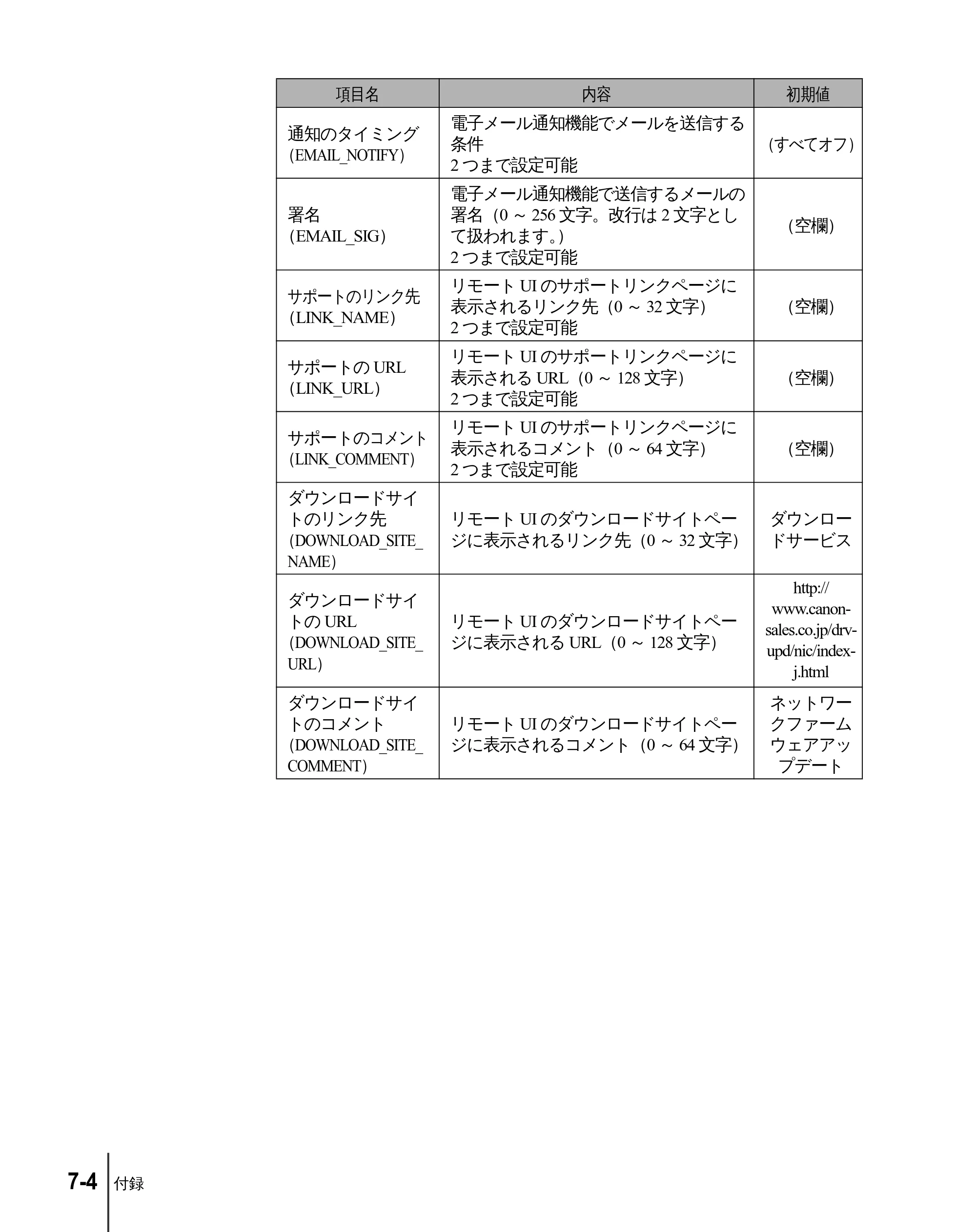 キヤノン W2200 ネットワークガイド （PDF形式／3.68Mバイト） — 原本ページ — 104ページ