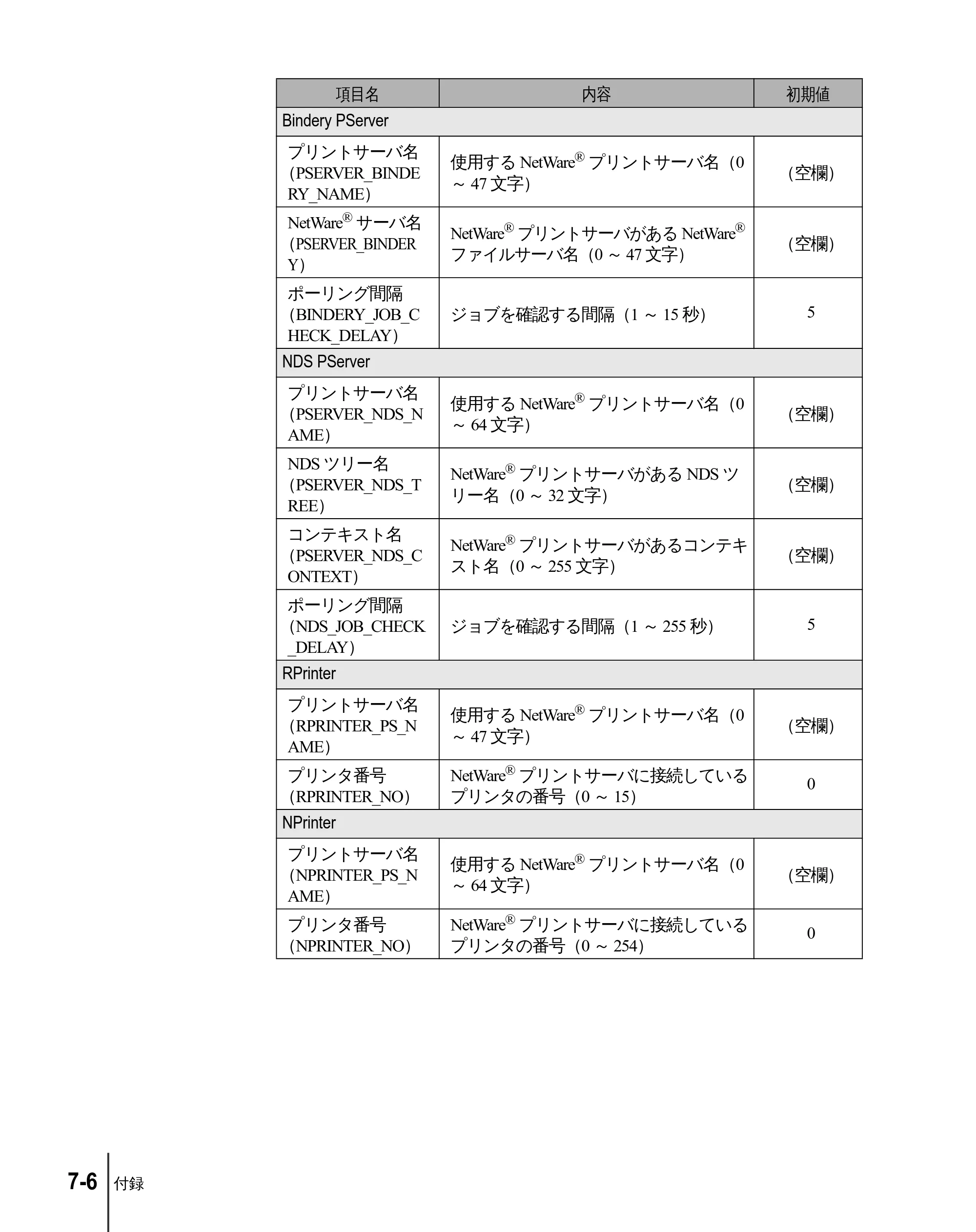 キヤノン W2200 ネットワークガイド （PDF形式／3.68Mバイト） — 原本ページ — 106ページ