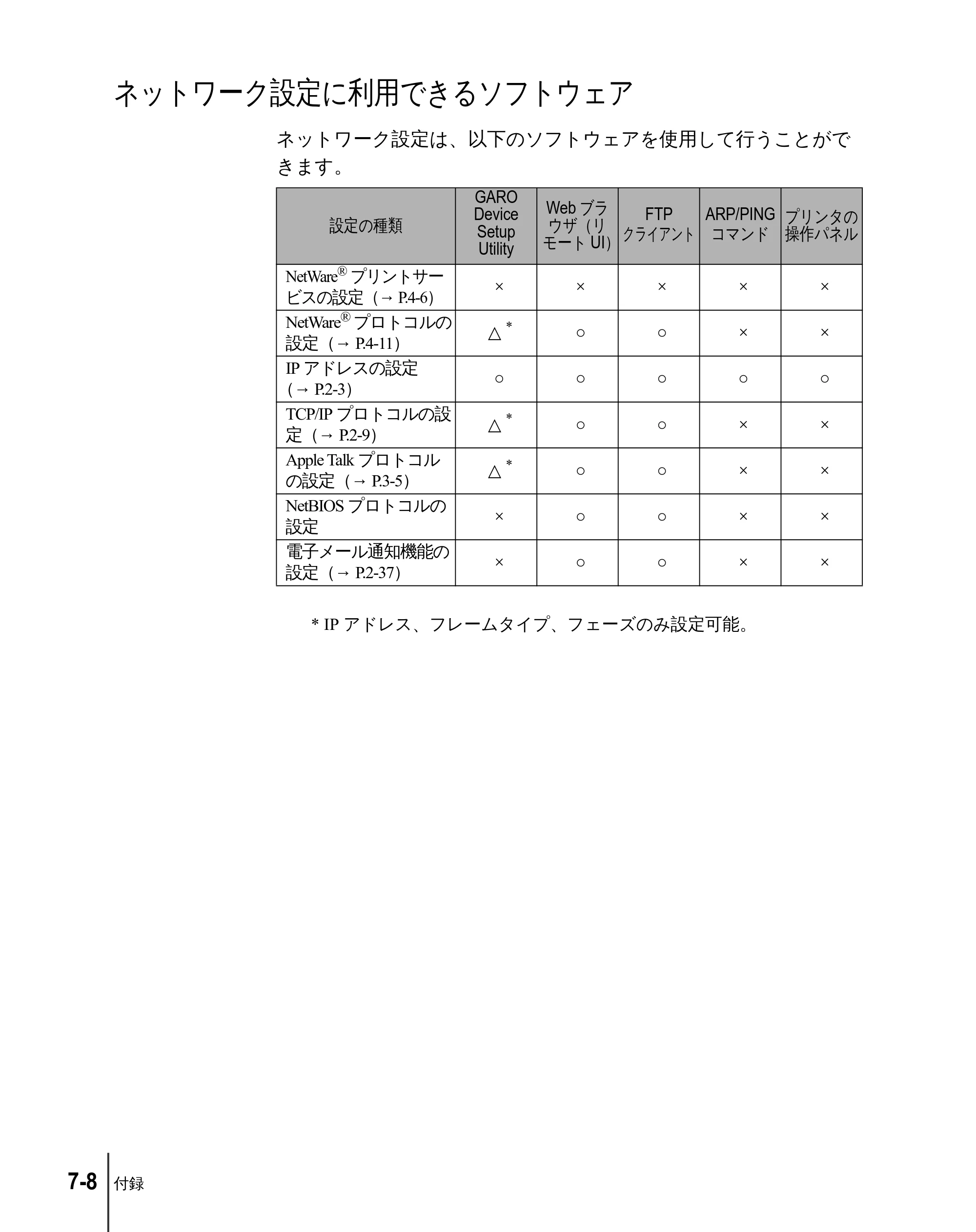 キヤノン W2200 ネットワークガイド （PDF形式／3.68Mバイト） — ネットワーク設定に利用できるソフトウェア — 原本ページ — 108ページ