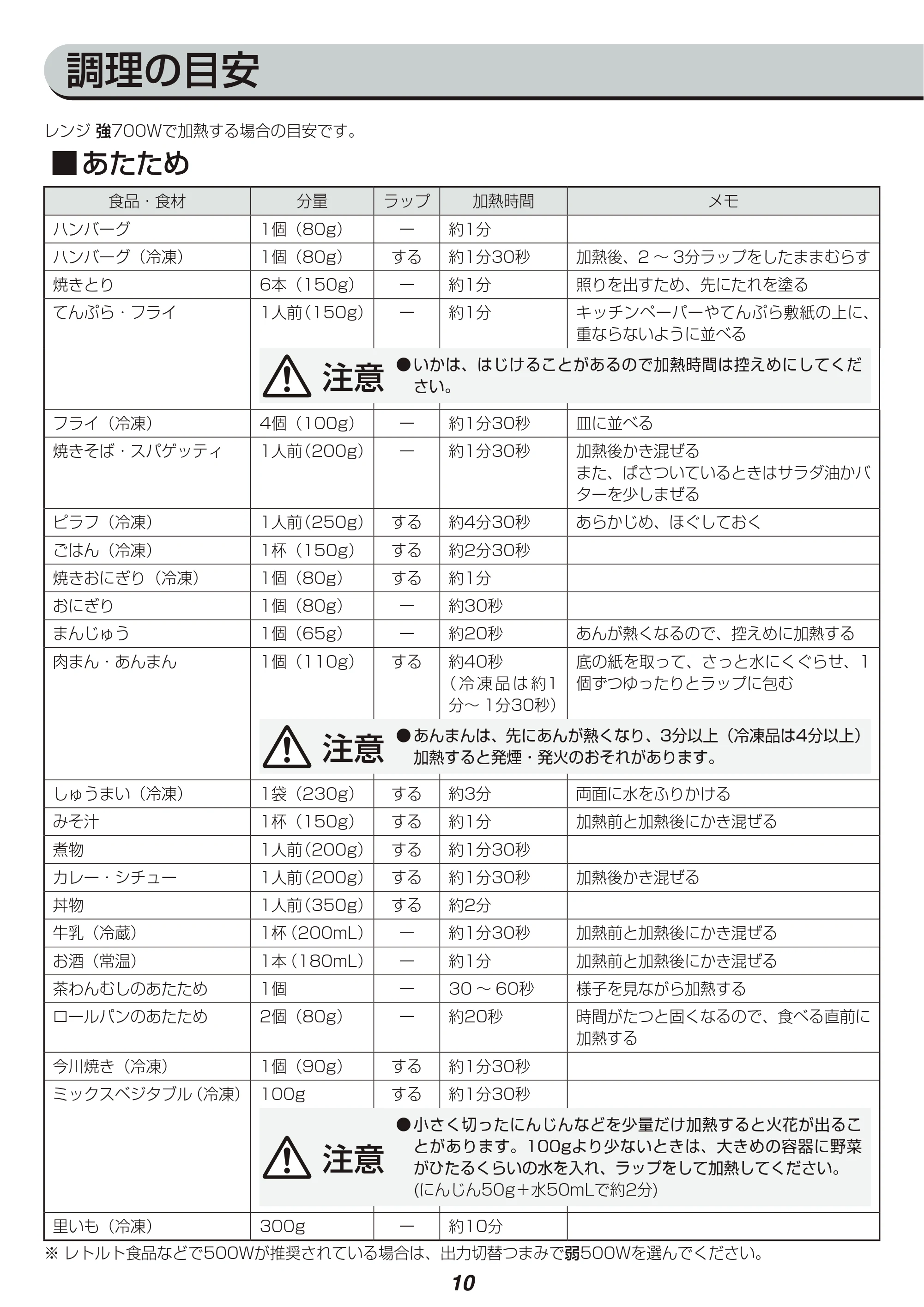 アイリスオーヤマ IMB-F184 取扱説明書 — 原本ページ — 10ページ