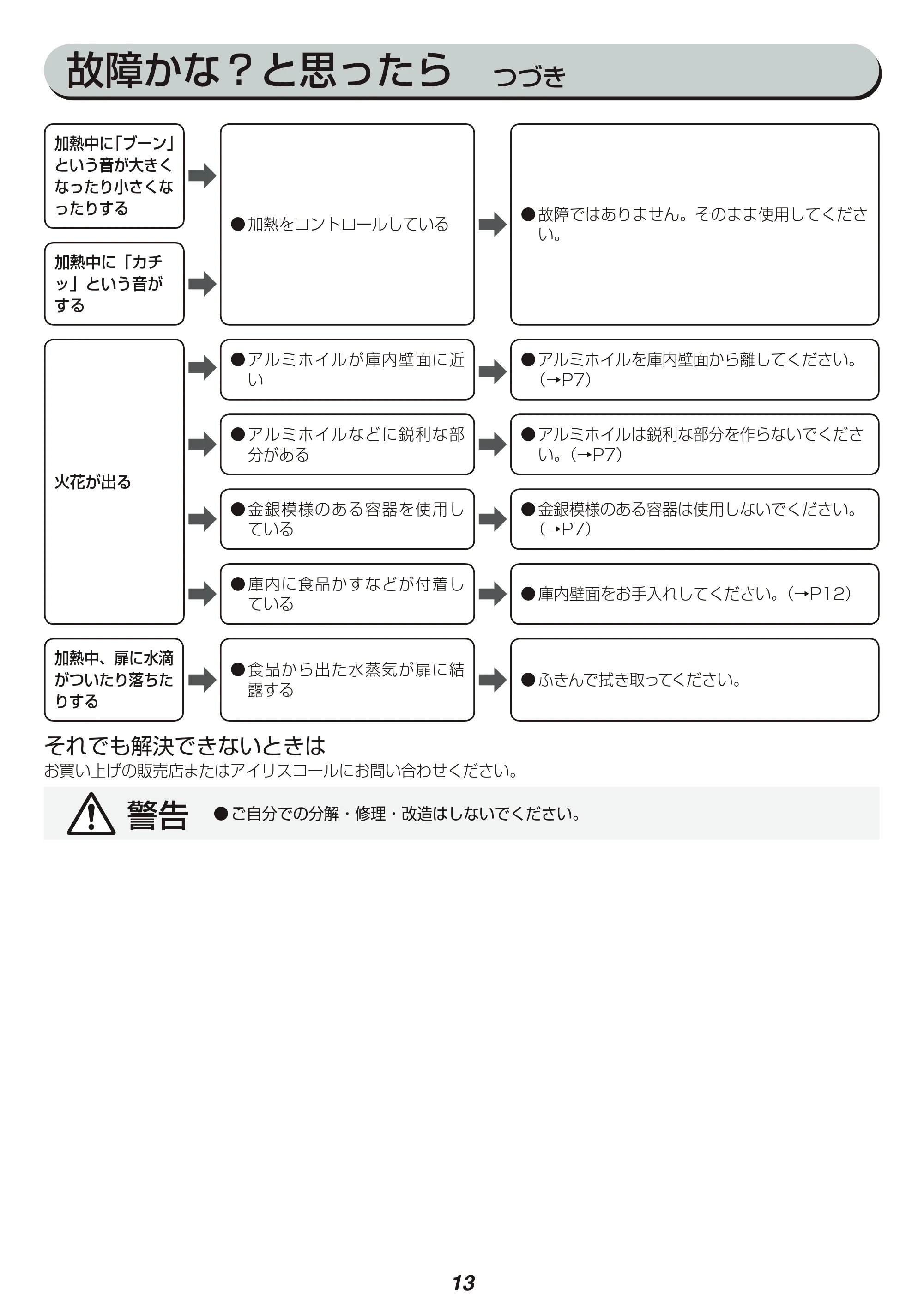 アイリスオーヤマ IMB-F184 取扱説明書 — 原本ページ — 13ページ