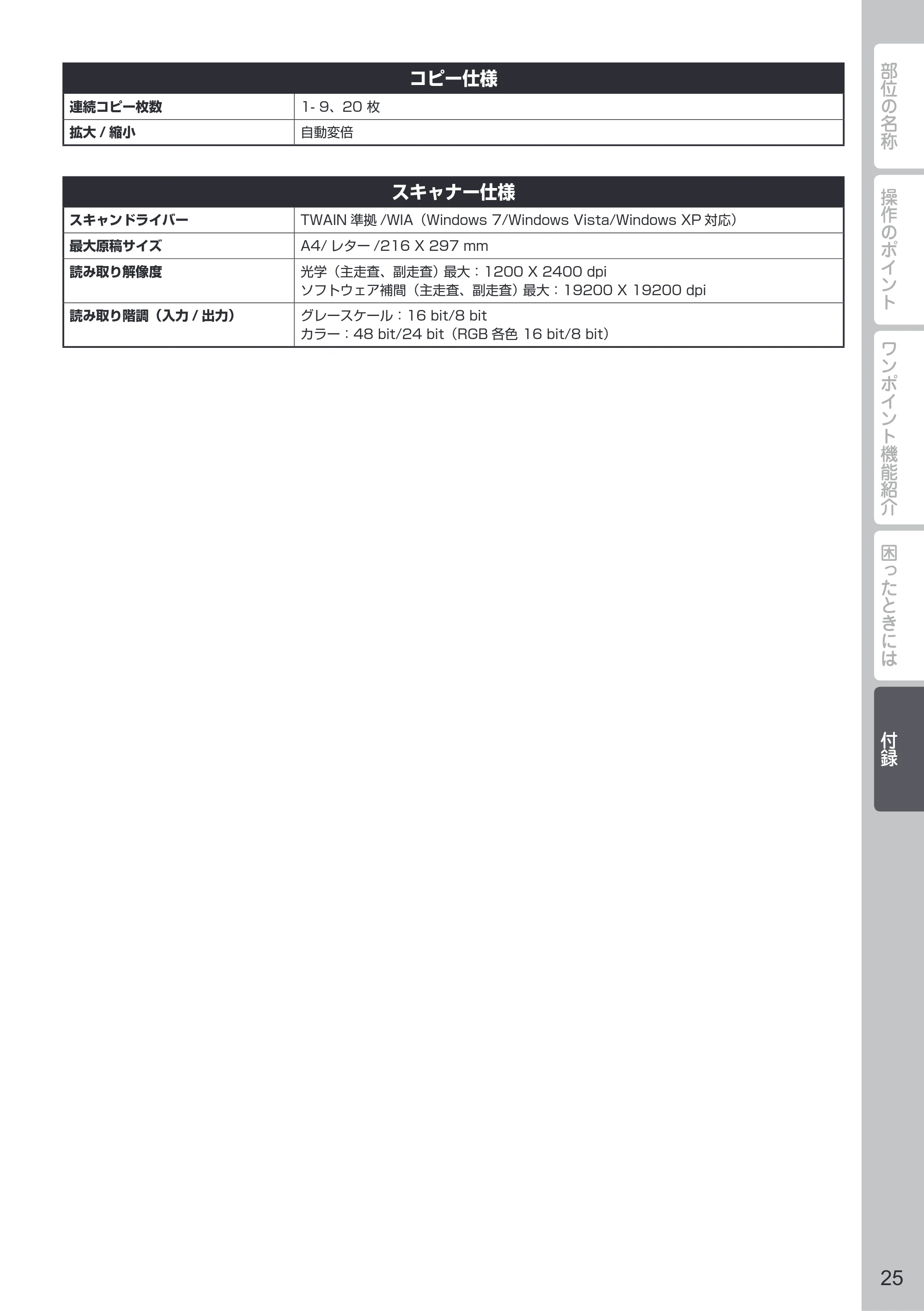 キヤノン PIXUS MG2130 PIXUS 早わかり（PDF：5.26MB） — 原本ページ — 27ページ
