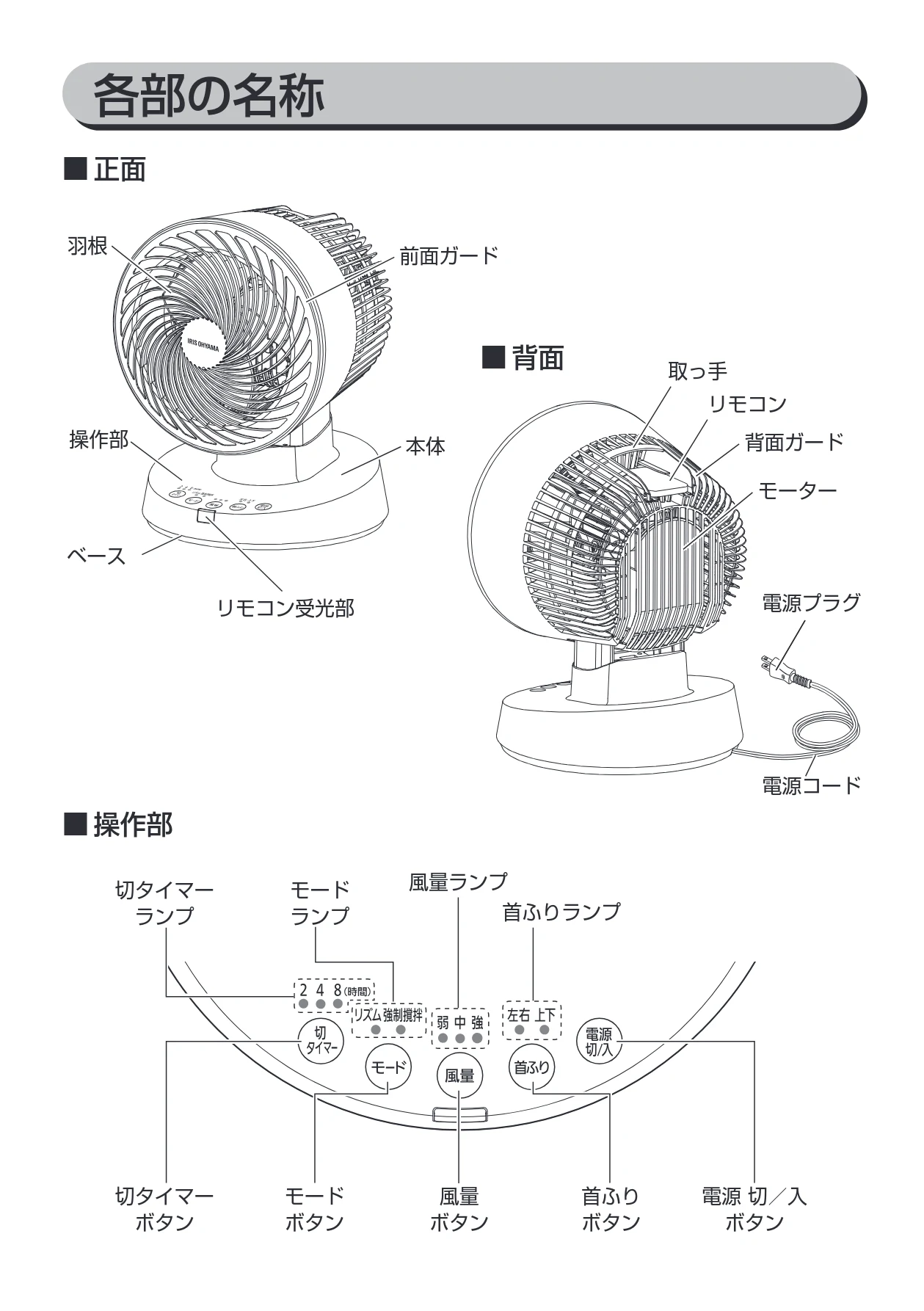 アイリスオーヤマ KCF-BC152T 取扱説明書 — 各部の名称 — 図版 8-1 — 8ページ