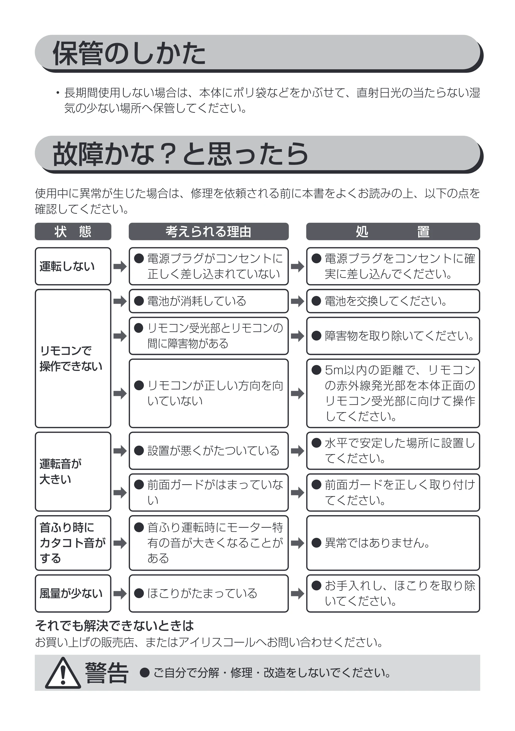 アイリスオーヤマ KCF-BC152T 取扱説明書 — 保管のしかた — 原本ページ — 13ページ