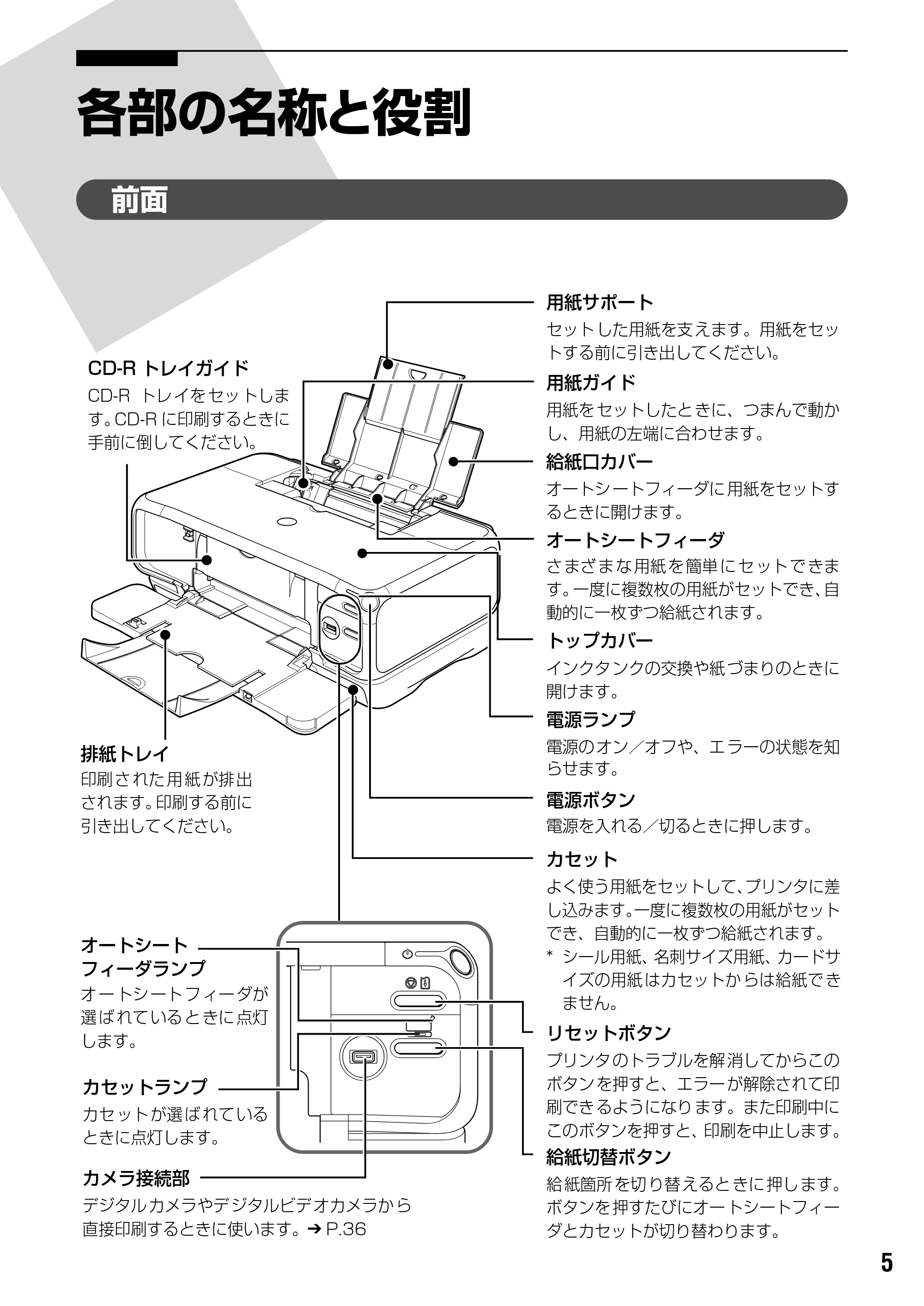 キヤノン PIXUS iP7100 基本操作ガイド （PDF形式／18.13Mバイト） — 原本ページ — 7ページ