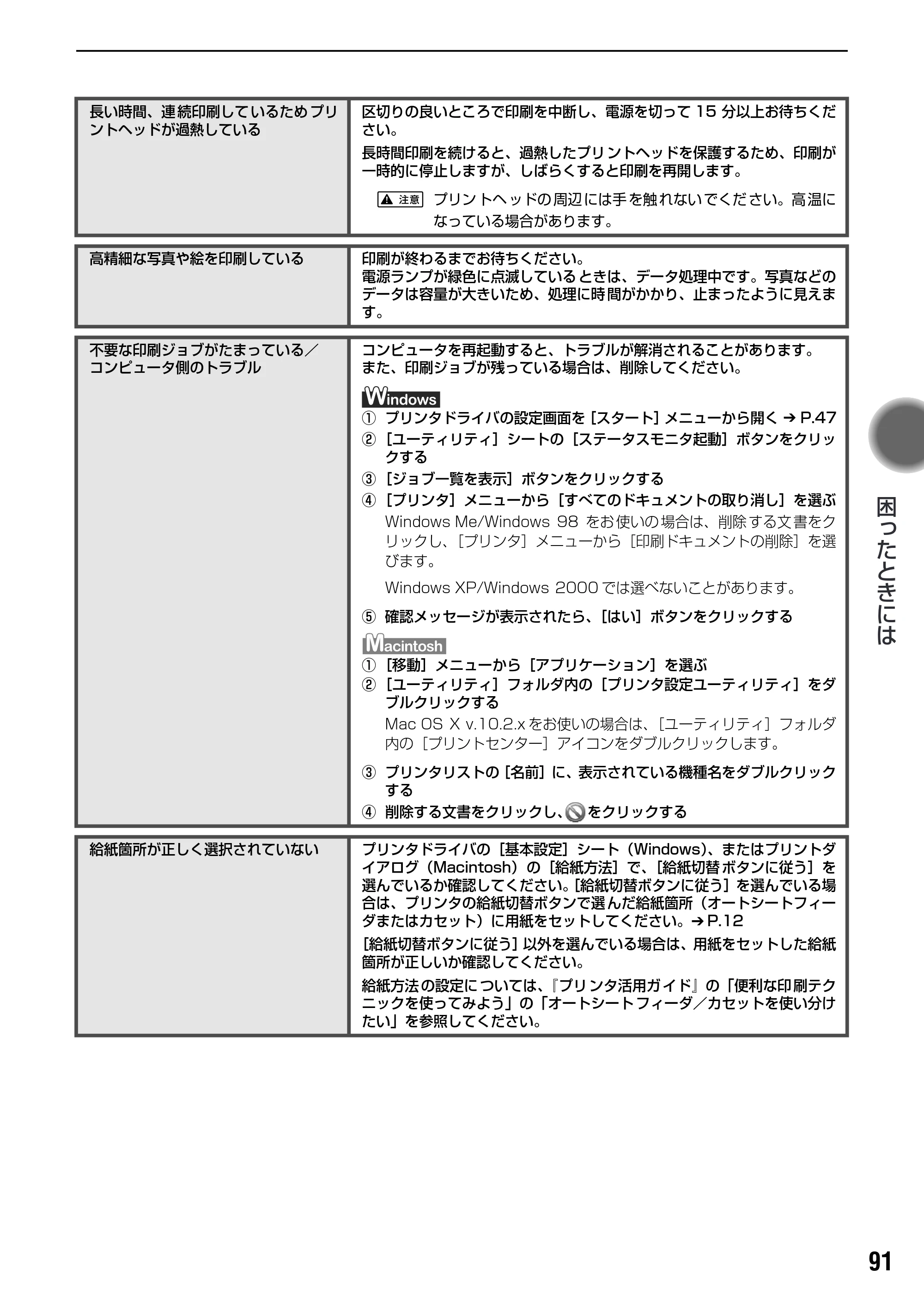 キヤノン PIXUS iP7100 基本操作ガイド （PDF形式／18.13Mバイト） — 原本ページ — 93ページ