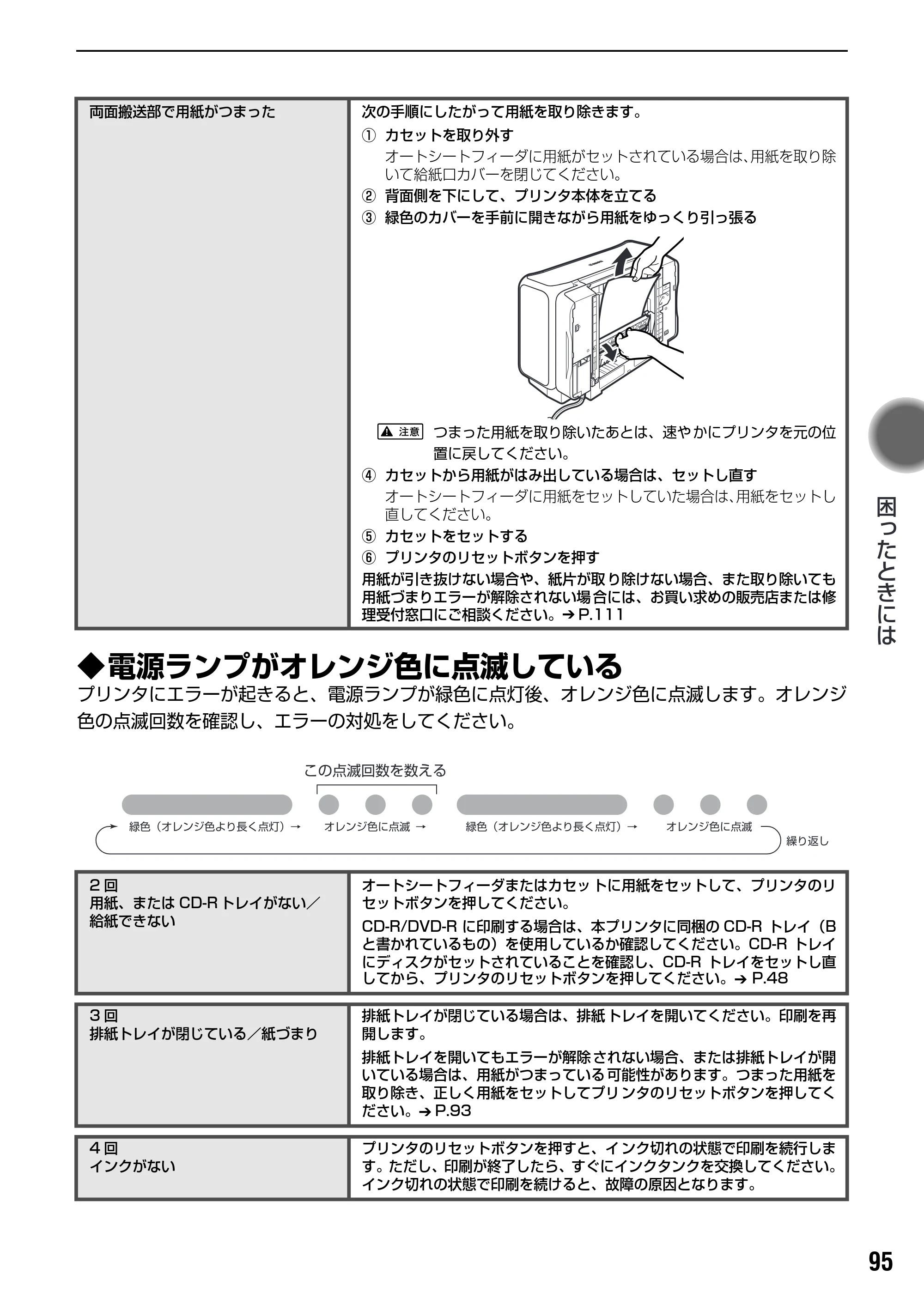 キヤノン PIXUS iP7100 基本操作ガイド （PDF形式／18.13Mバイト） — 原本ページ — 97ページ