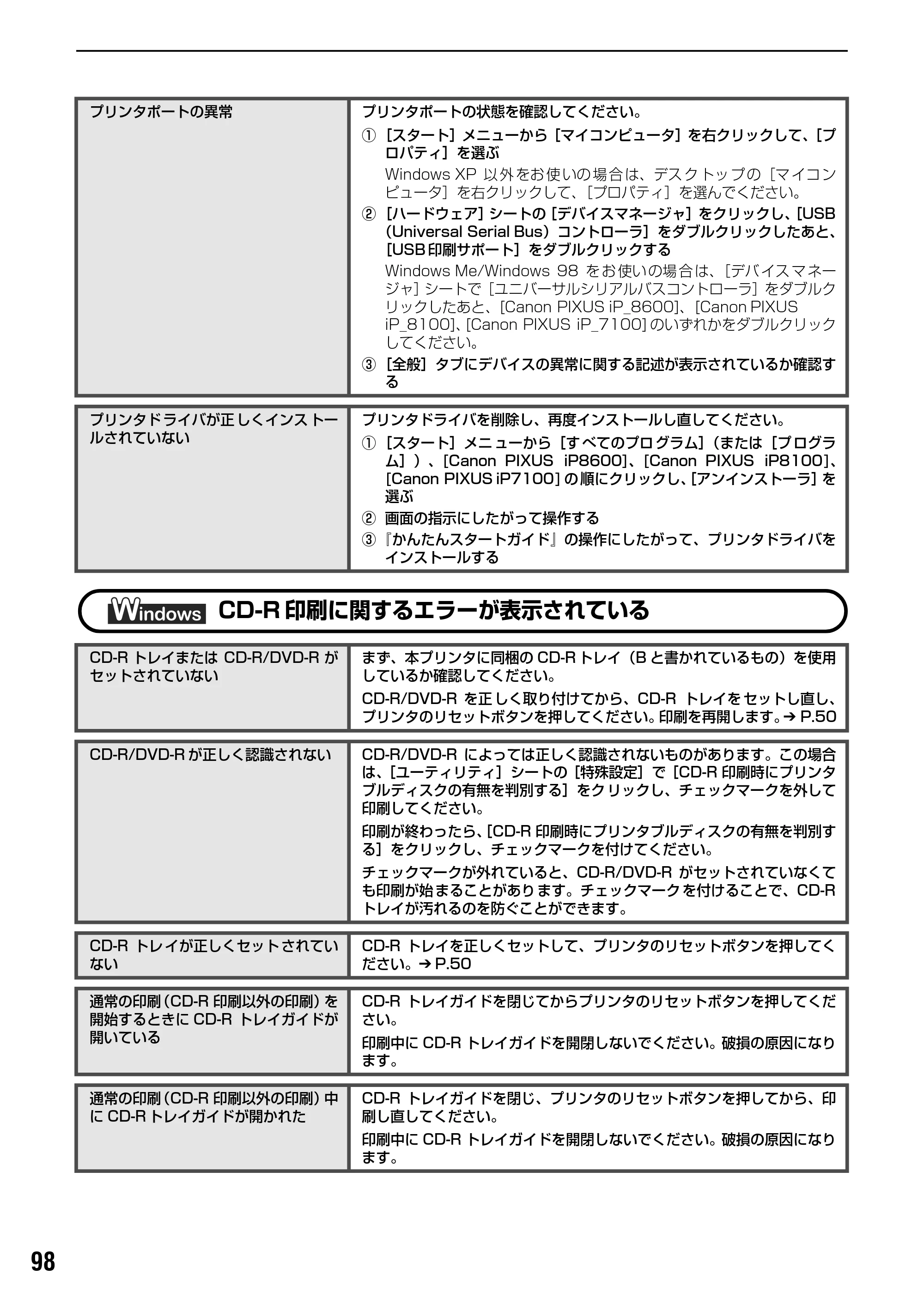 キヤノン PIXUS iP7100 基本操作ガイド （PDF形式／18.13Mバイト） — 原本ページ — 100ページ